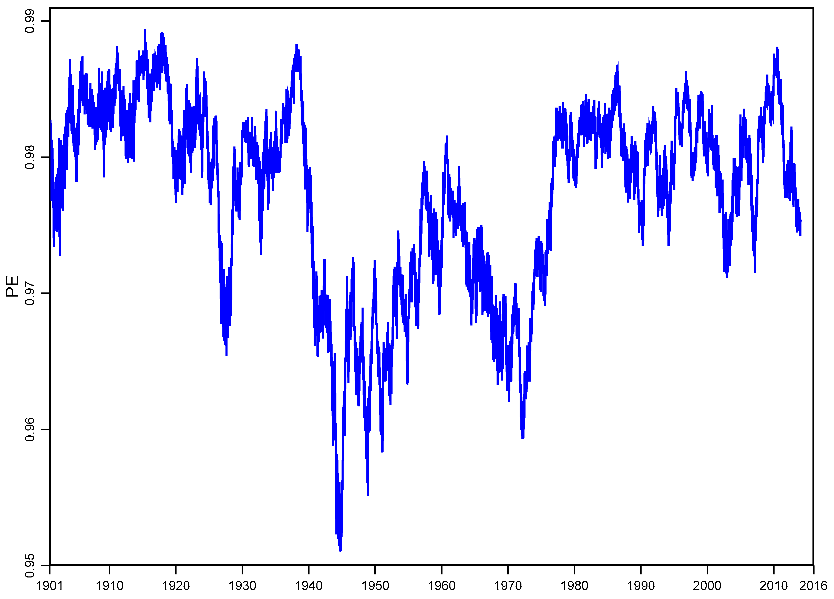 Econometrics 07 00010 g002