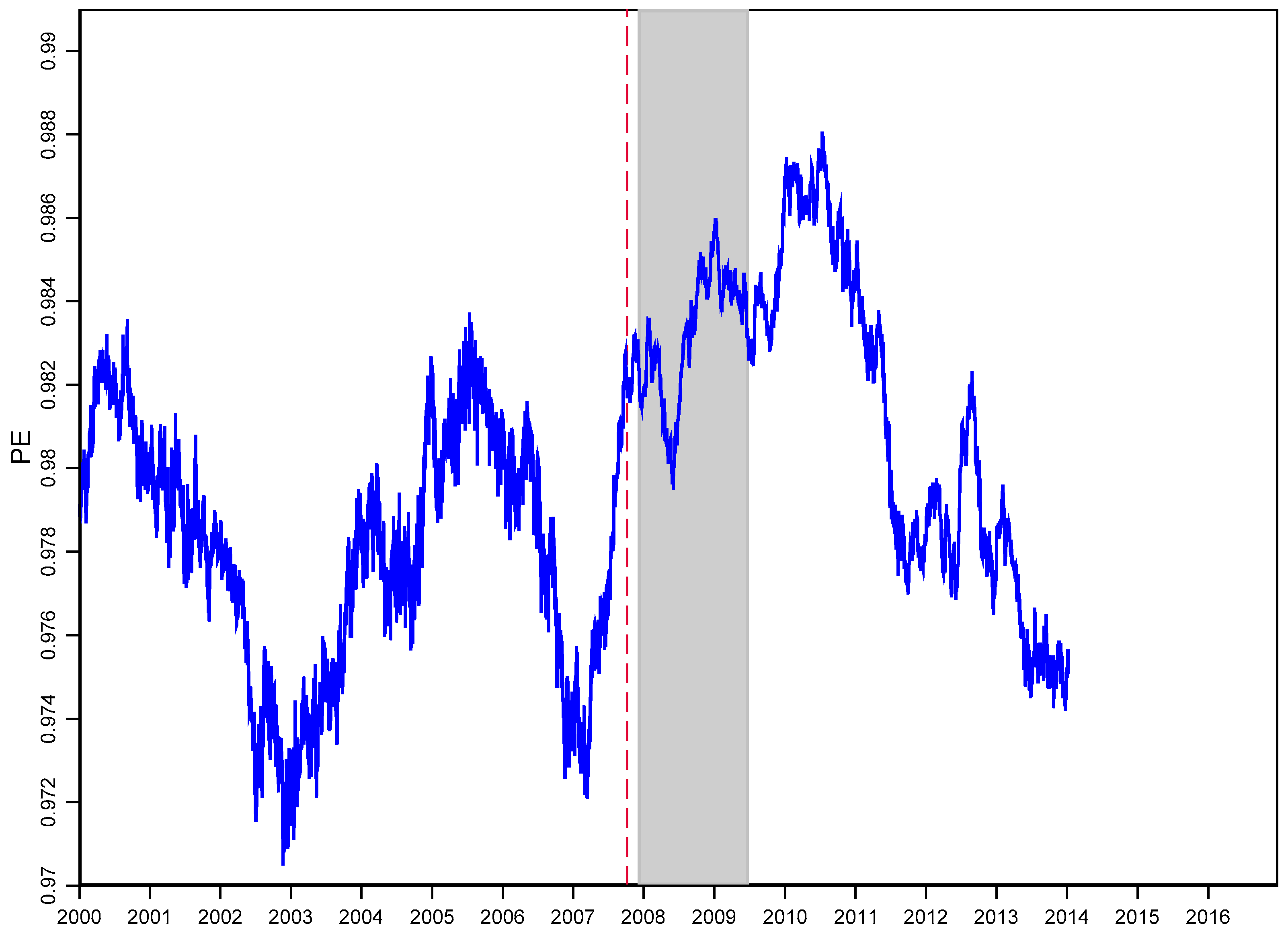 Econometrics 07 00010 g004