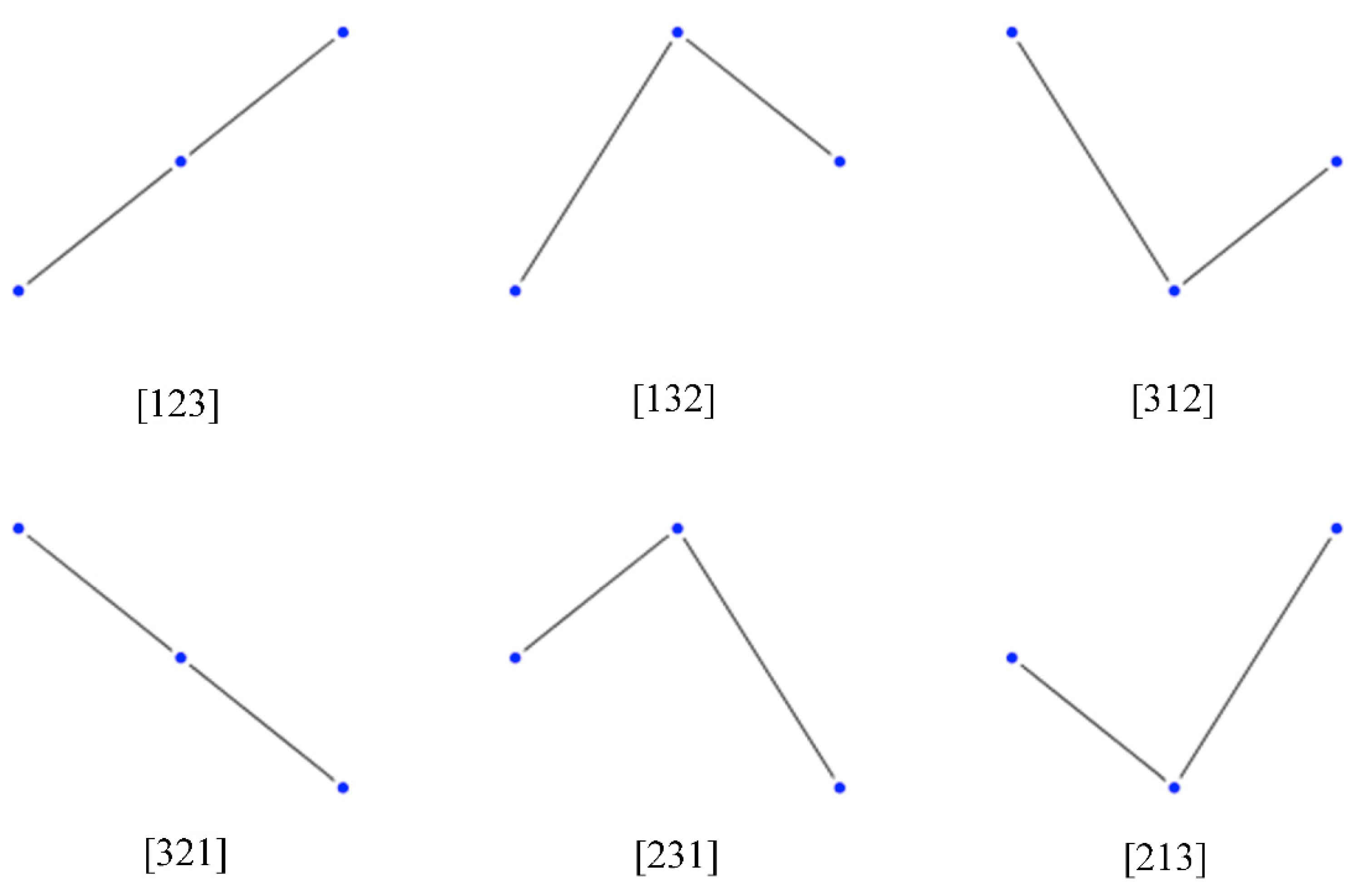 Econometrics 07 00010 g0a1