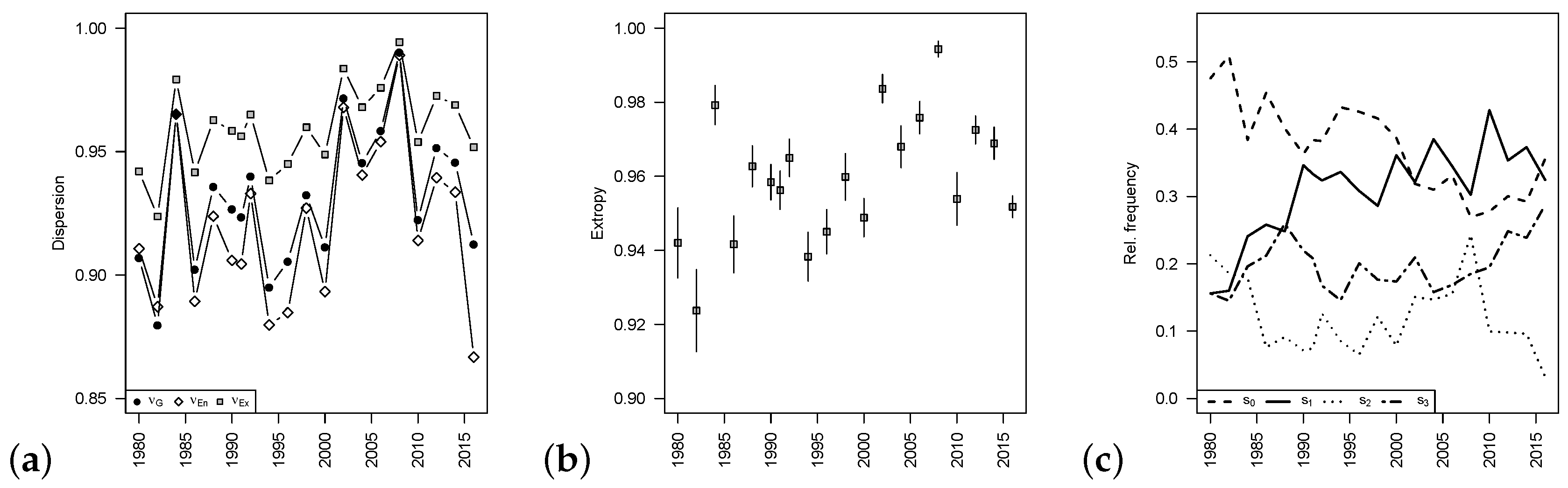 Econometrics 07 00017 g002 550