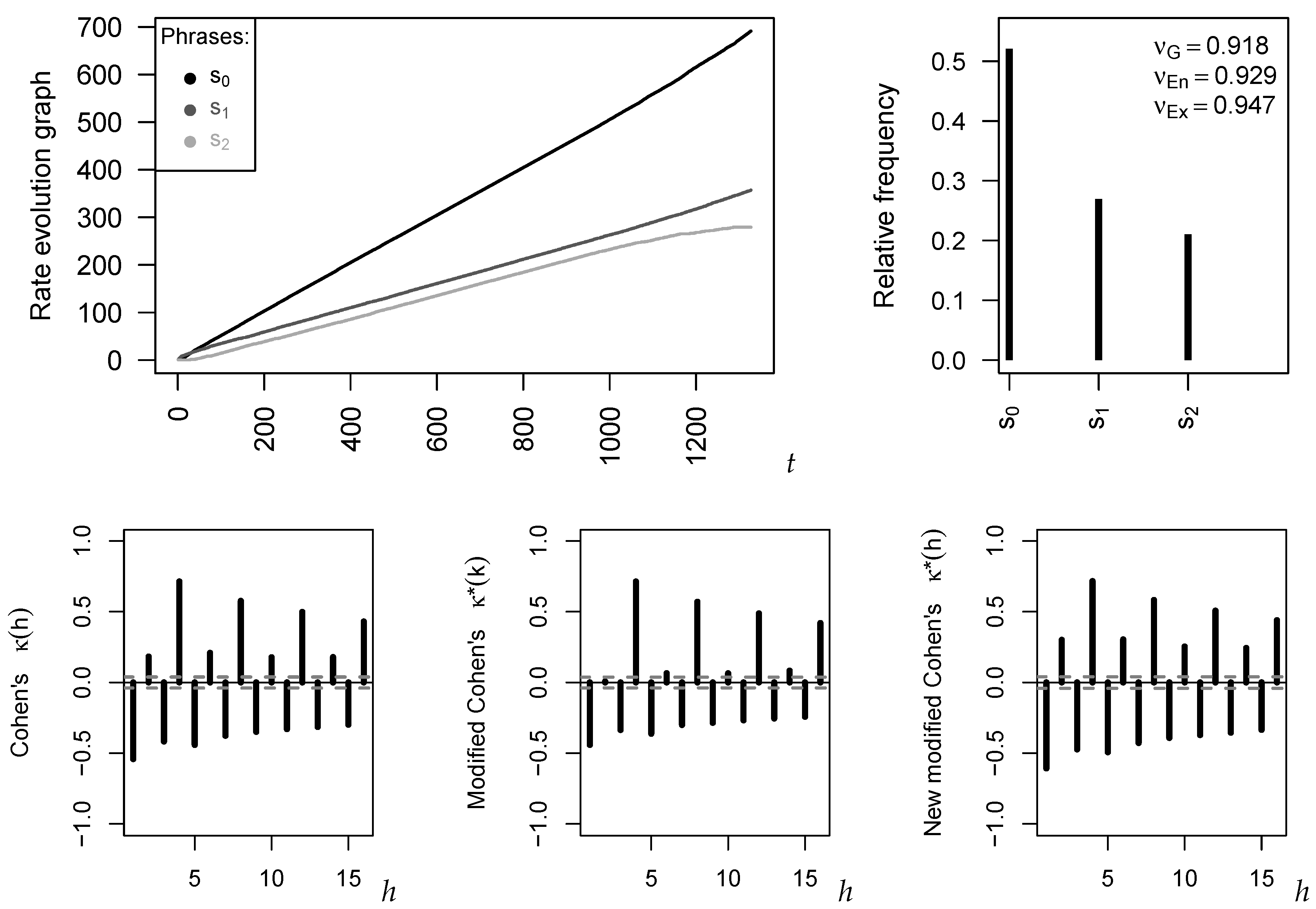 Econometrics 07 00017 g004 550