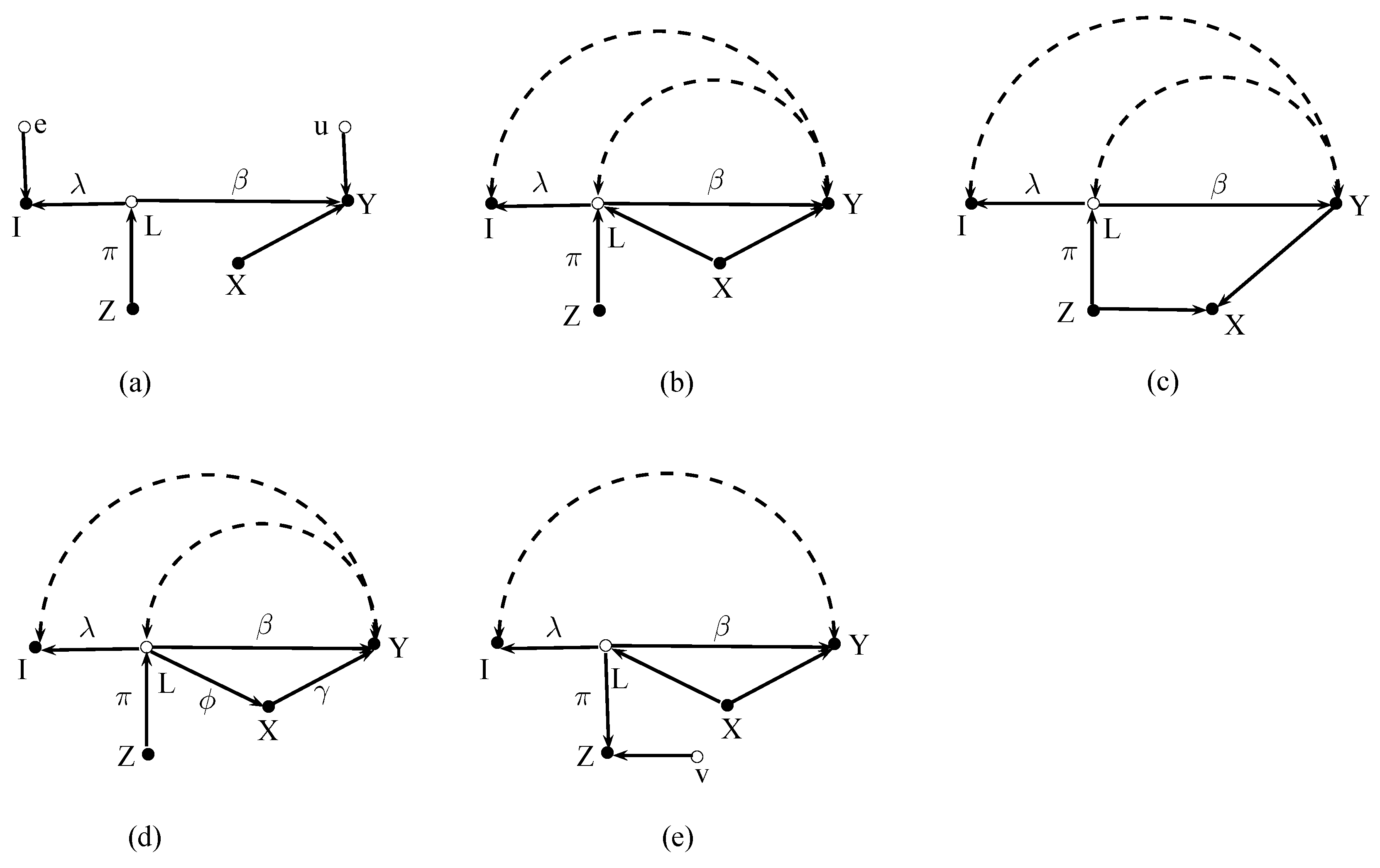 Econometrics 07 00020 g002 550