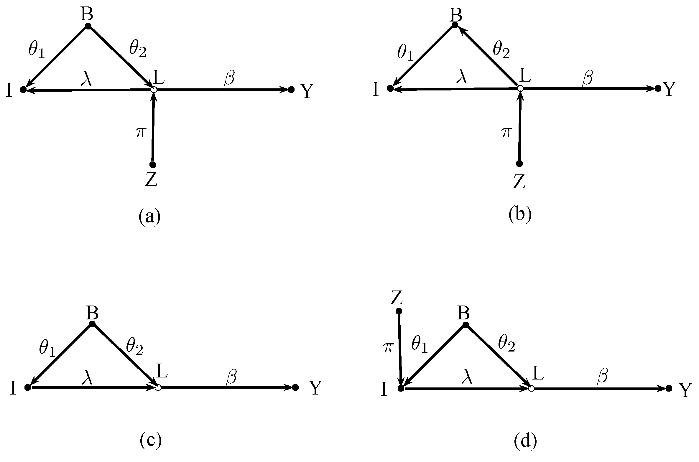 Econometrics 07 00020 g003 550