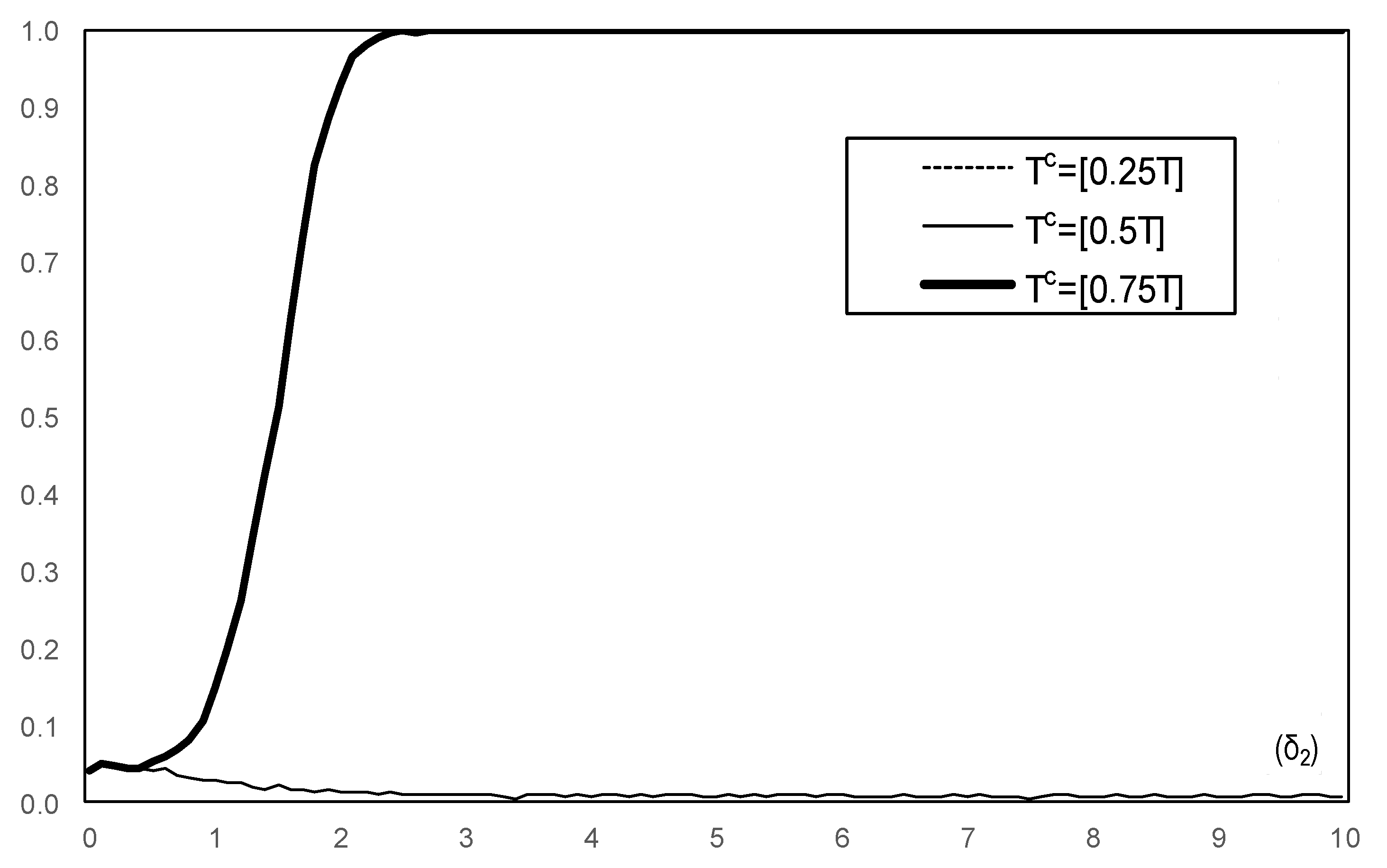 Econometrics 07 00022 g005 550