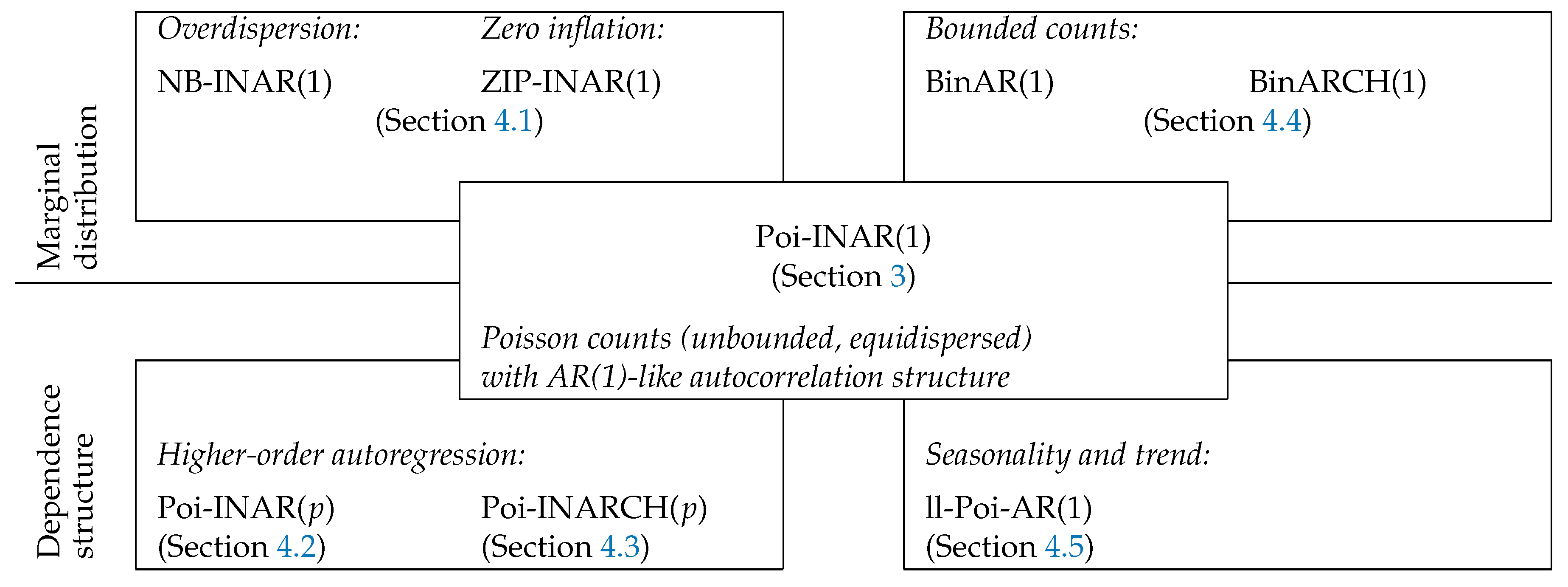Econometrics 07 00030 g001 550