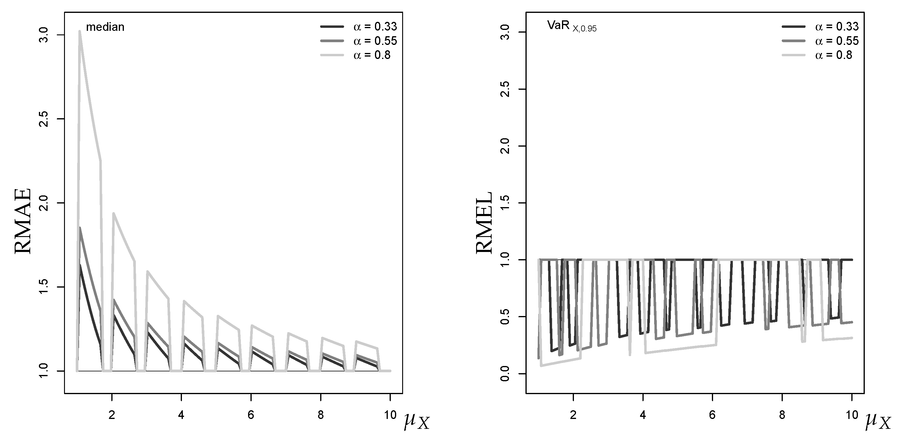 Econometrics 07 00030 g002 550