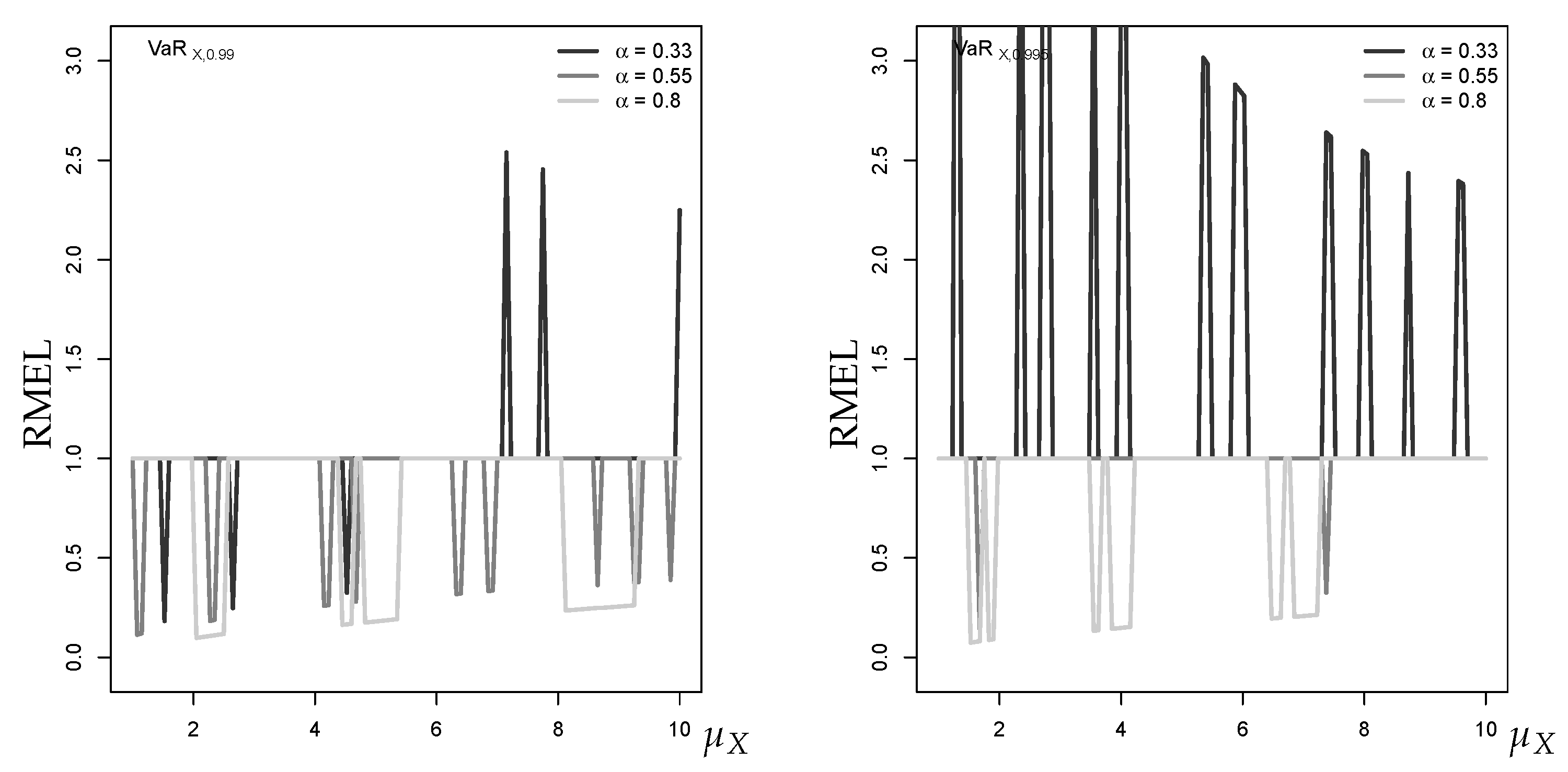 Econometrics 07 00030 g003 550