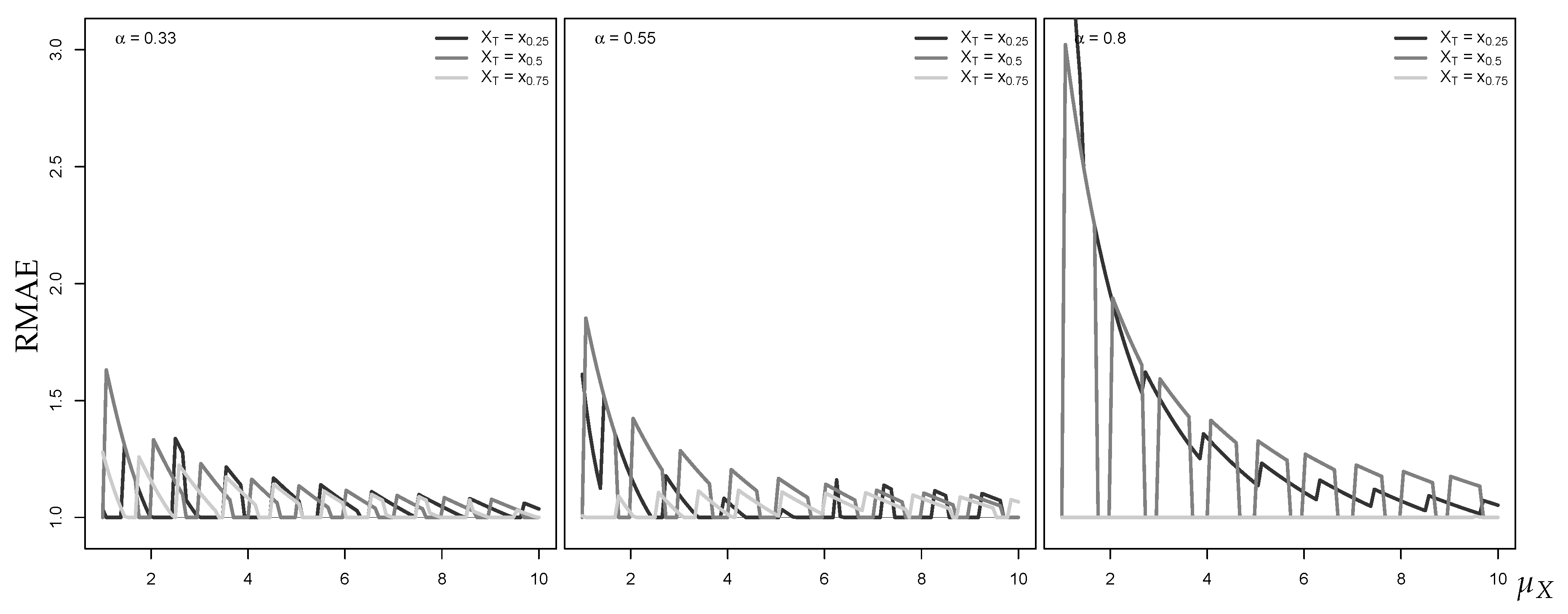 Econometrics 07 00030 g004 550