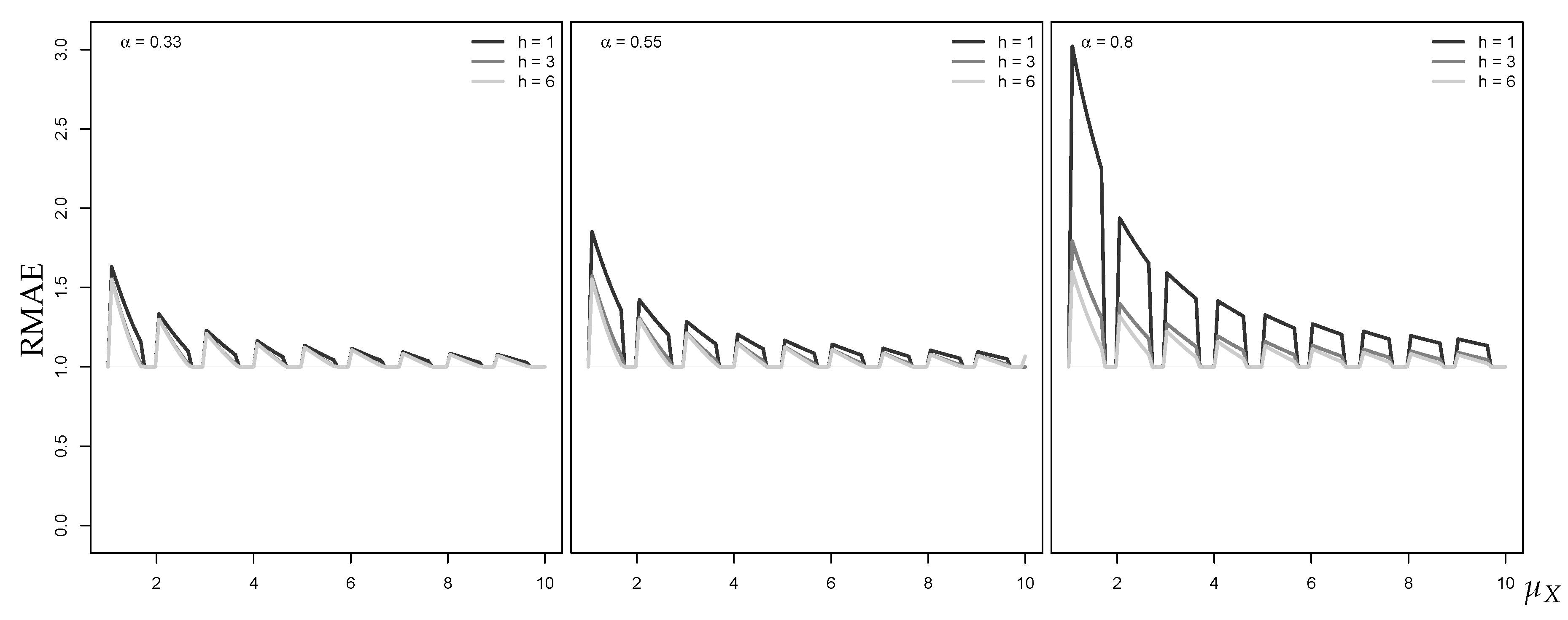 Econometrics 07 00030 g006 550
