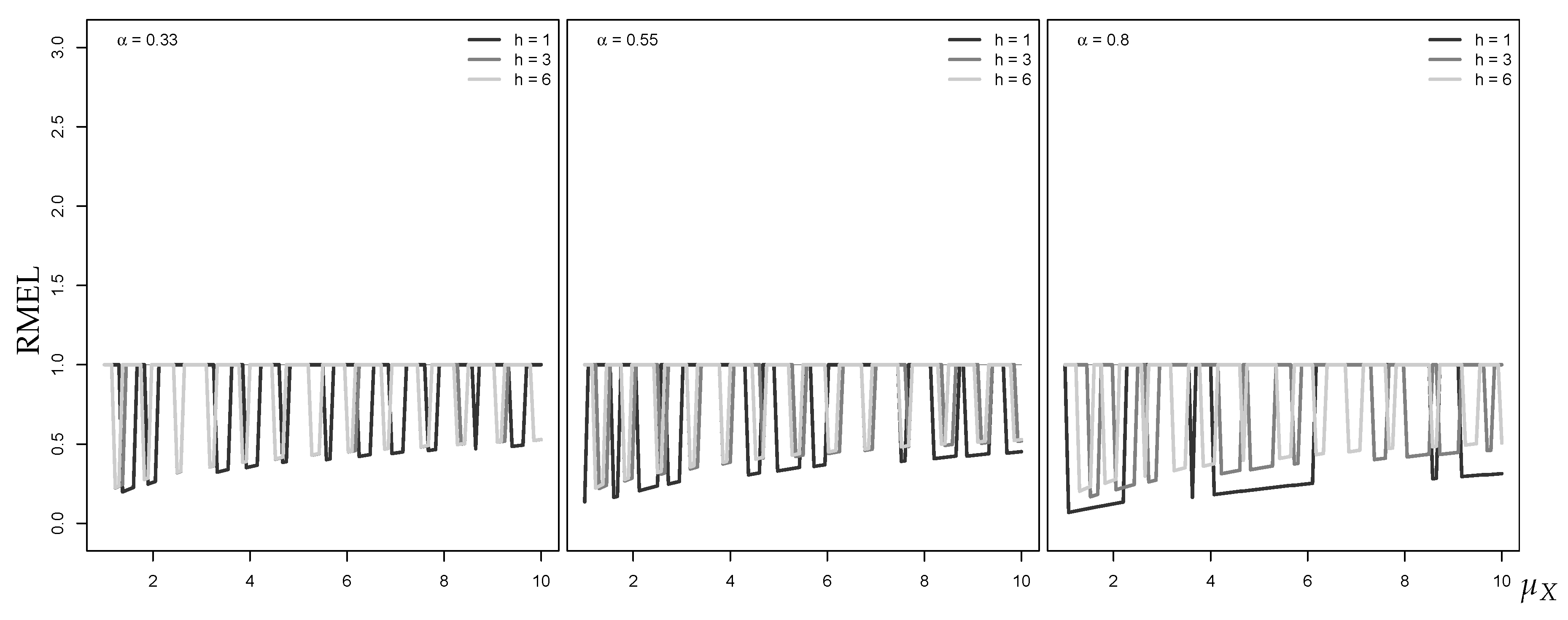 Econometrics 07 00030 g007 550