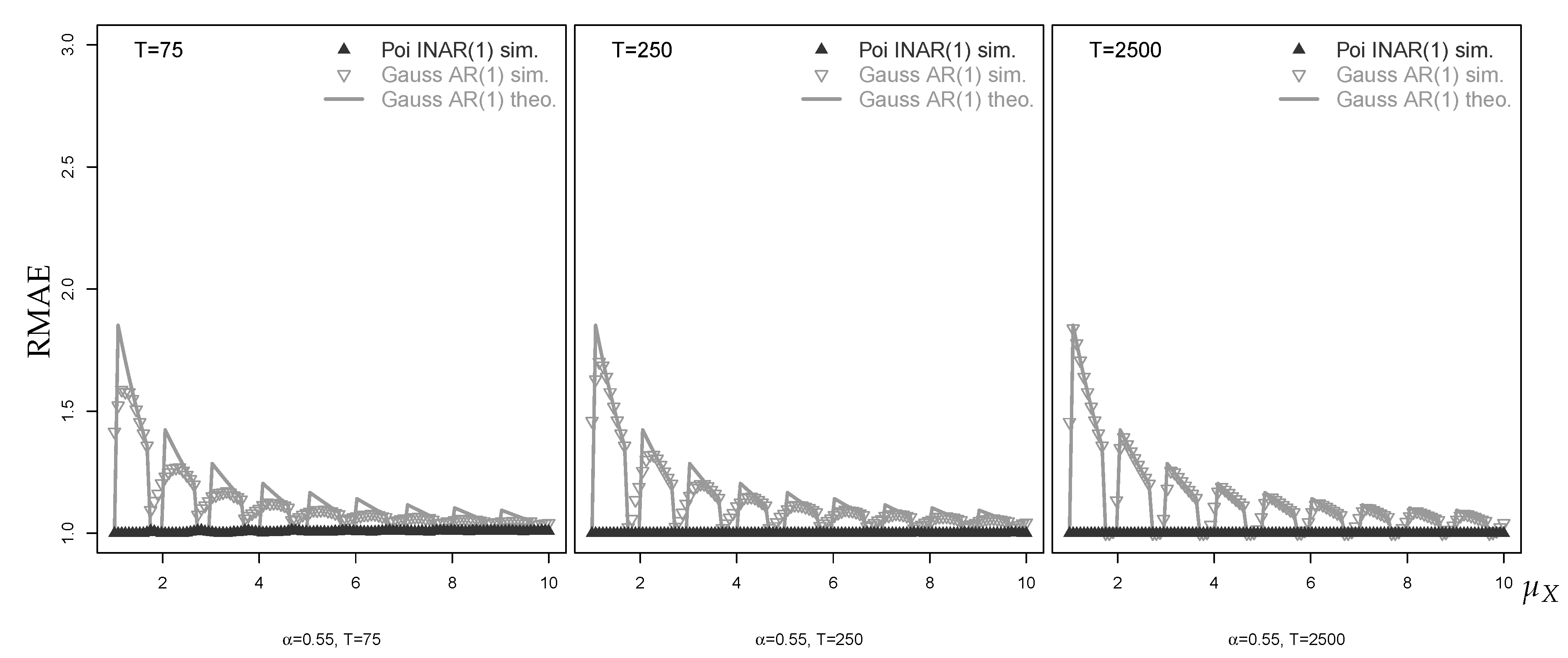 Econometrics 07 00030 g008 550