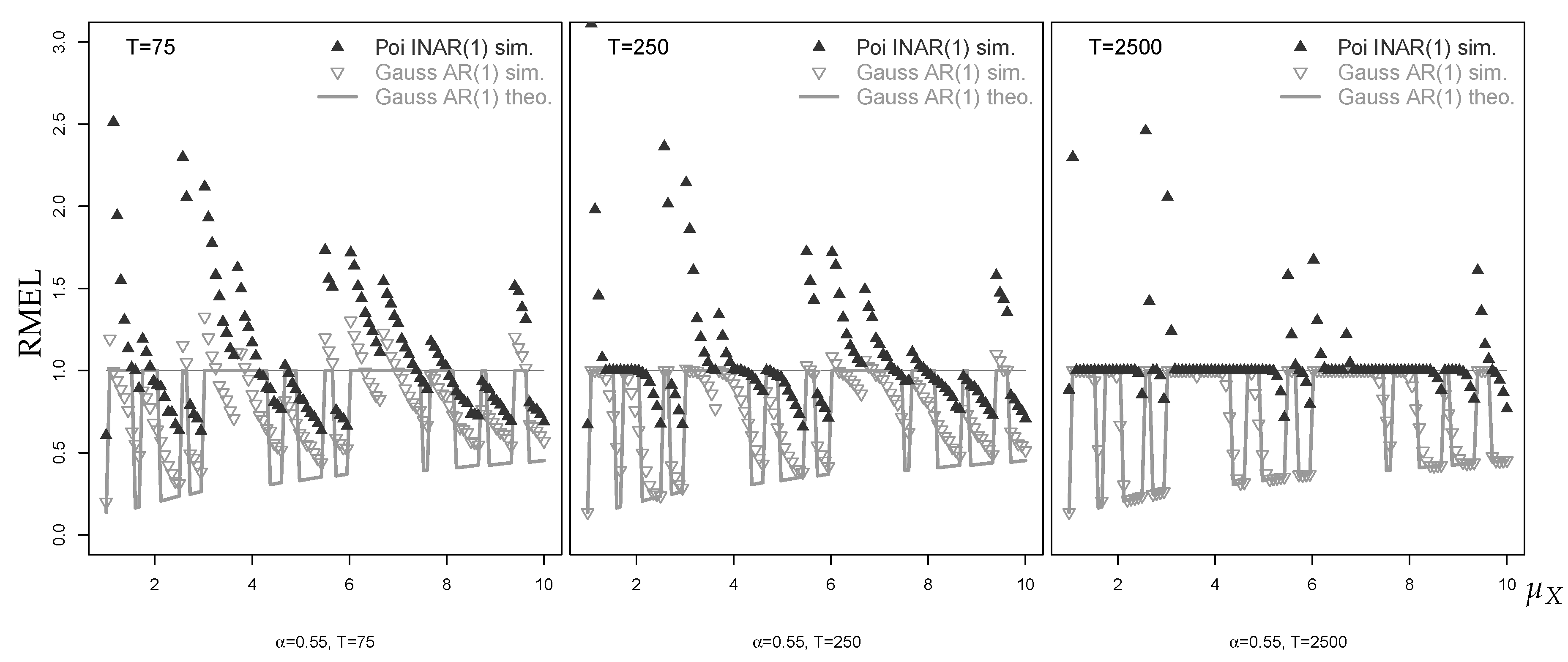 Econometrics 07 00030 g009 550