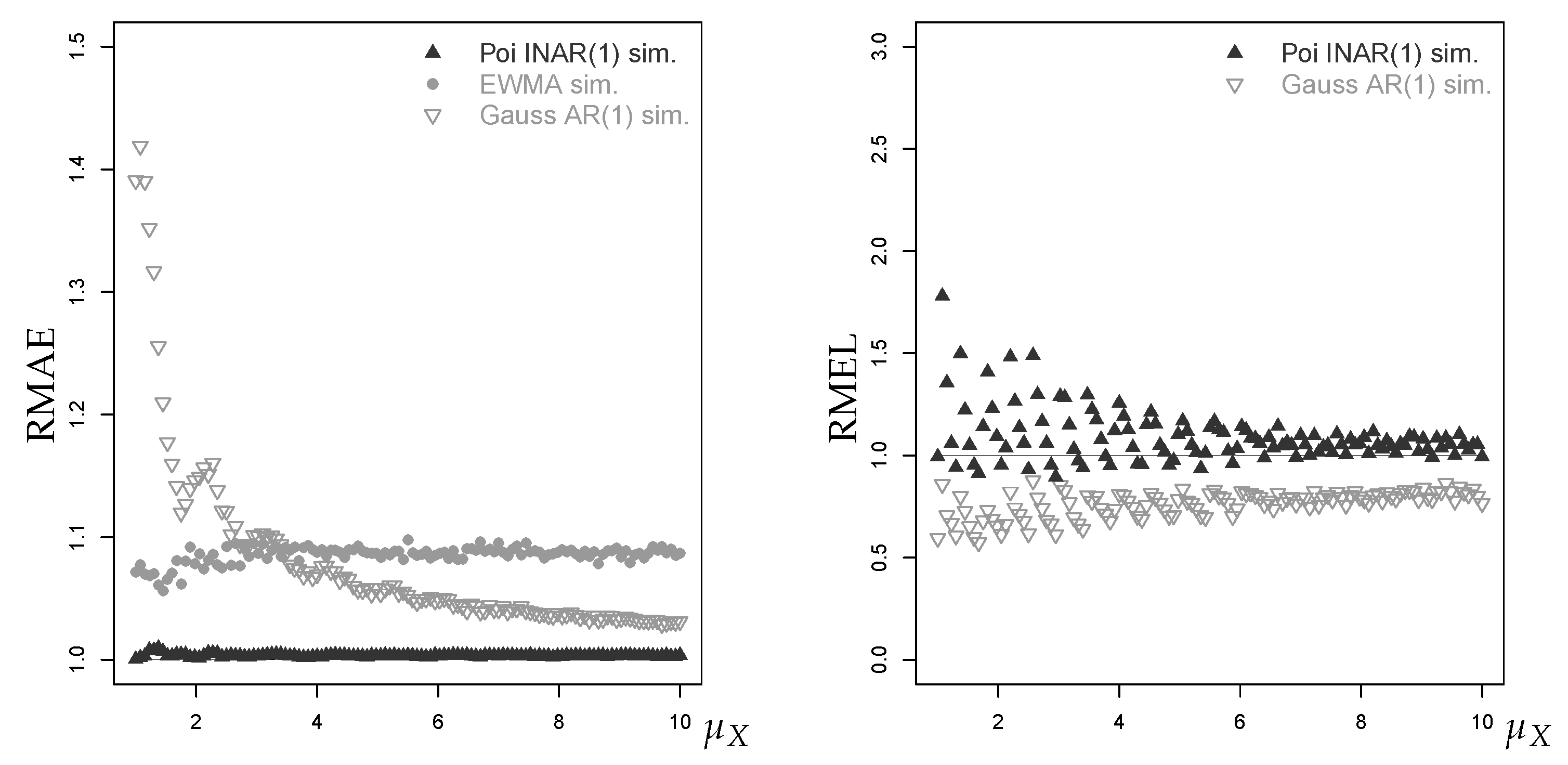 Econometrics 07 00030 g010 550