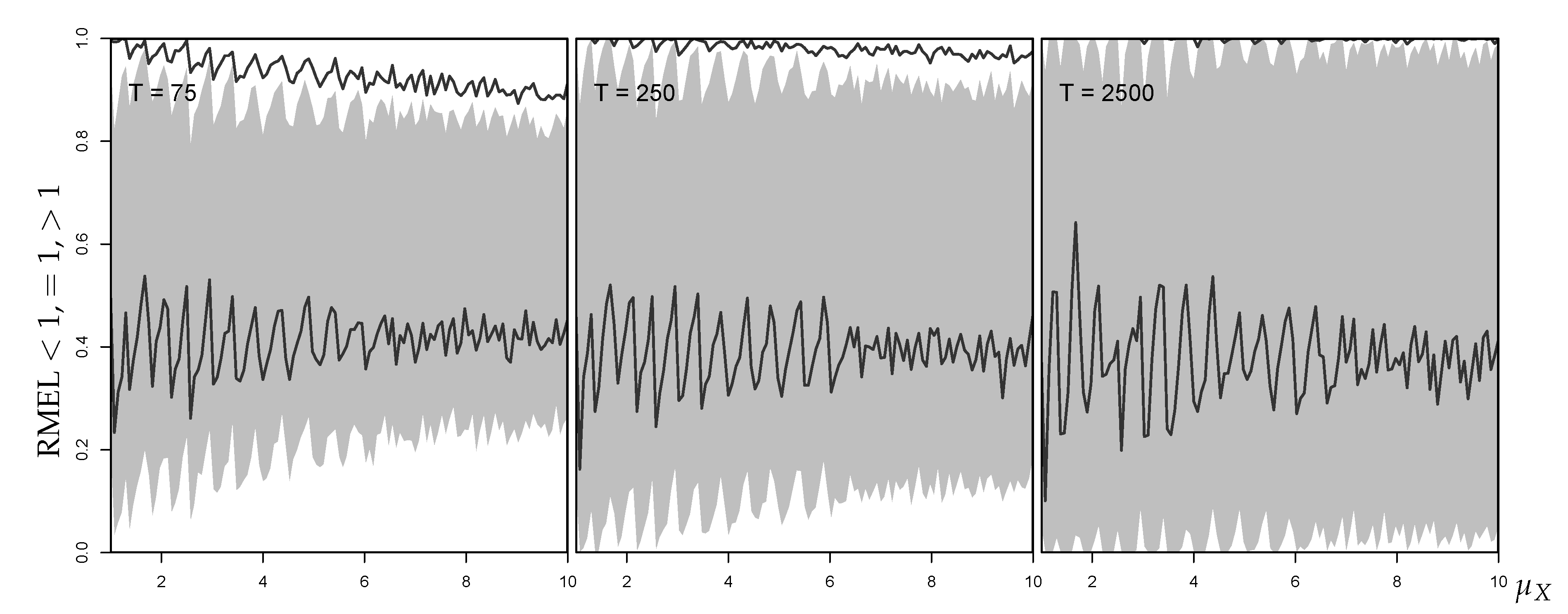Econometrics 07 00030 g011 550