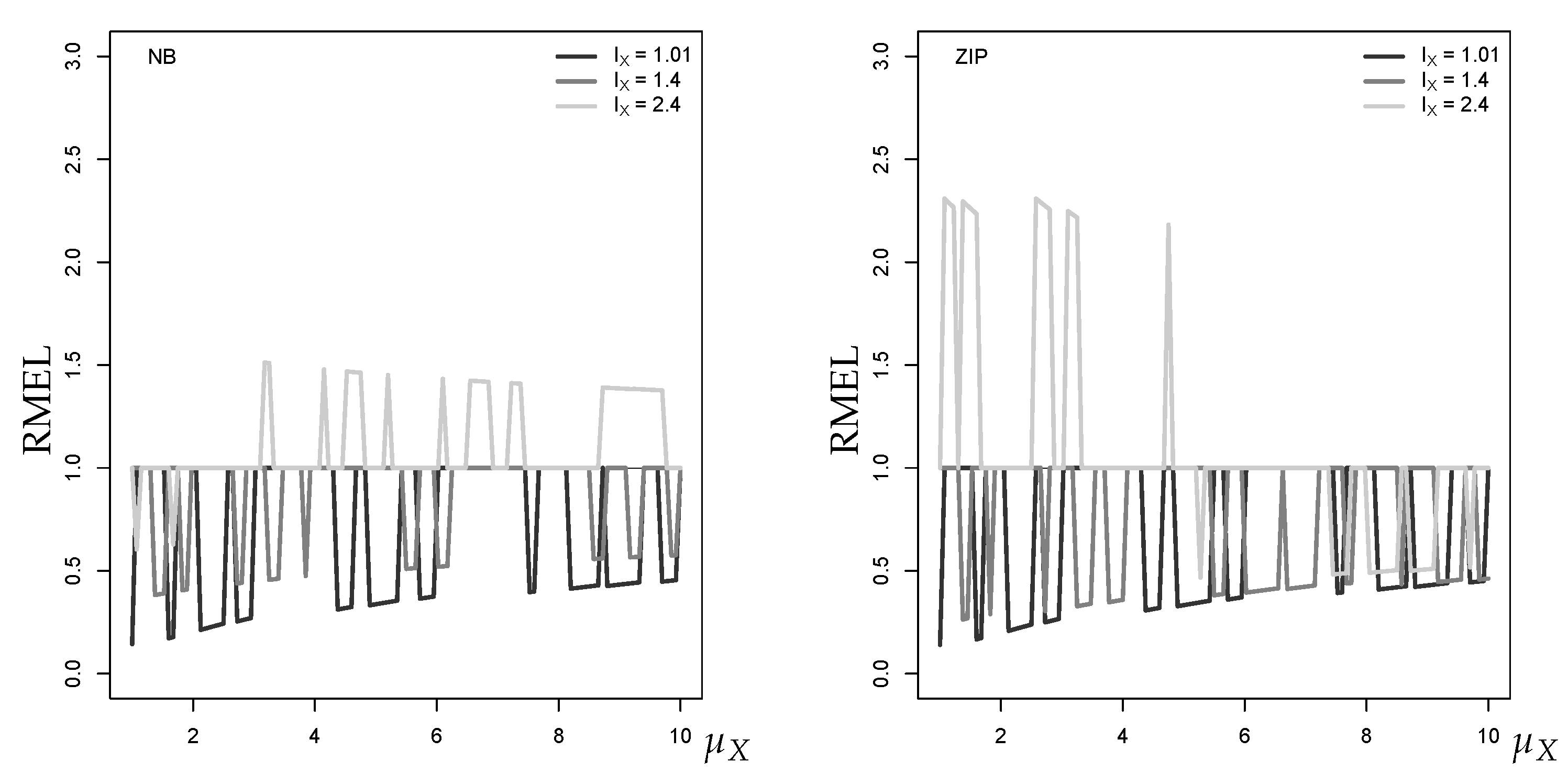 Econometrics 07 00030 g013 550