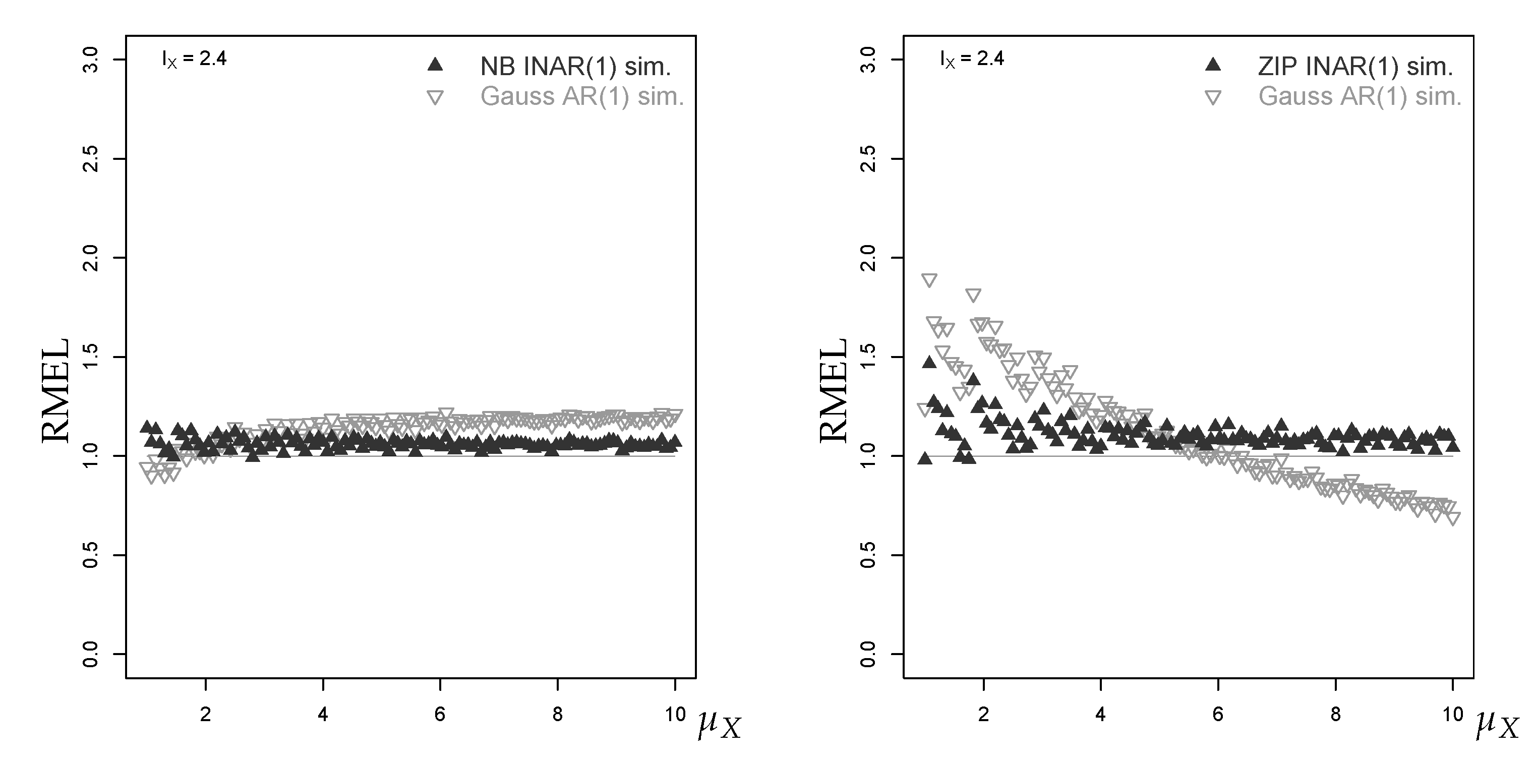 Econometrics 07 00030 g014 550