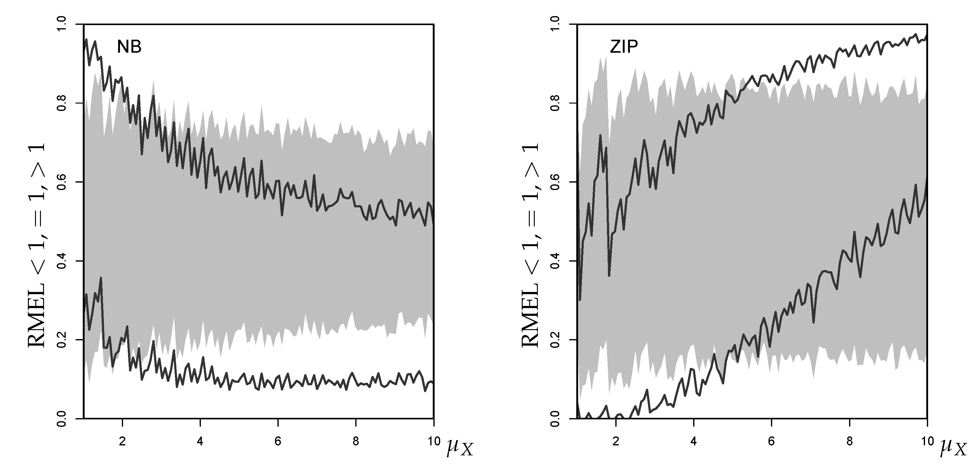 Econometrics 07 00030 g015 550