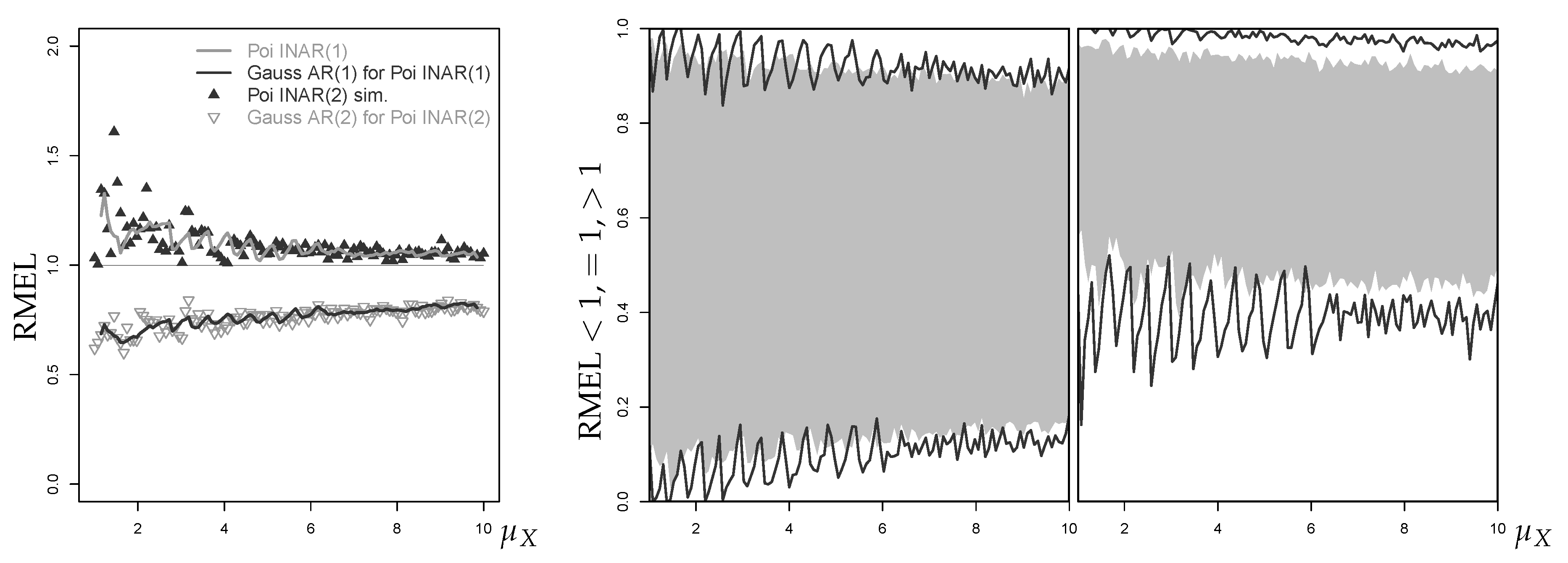 Econometrics 07 00030 g016 550