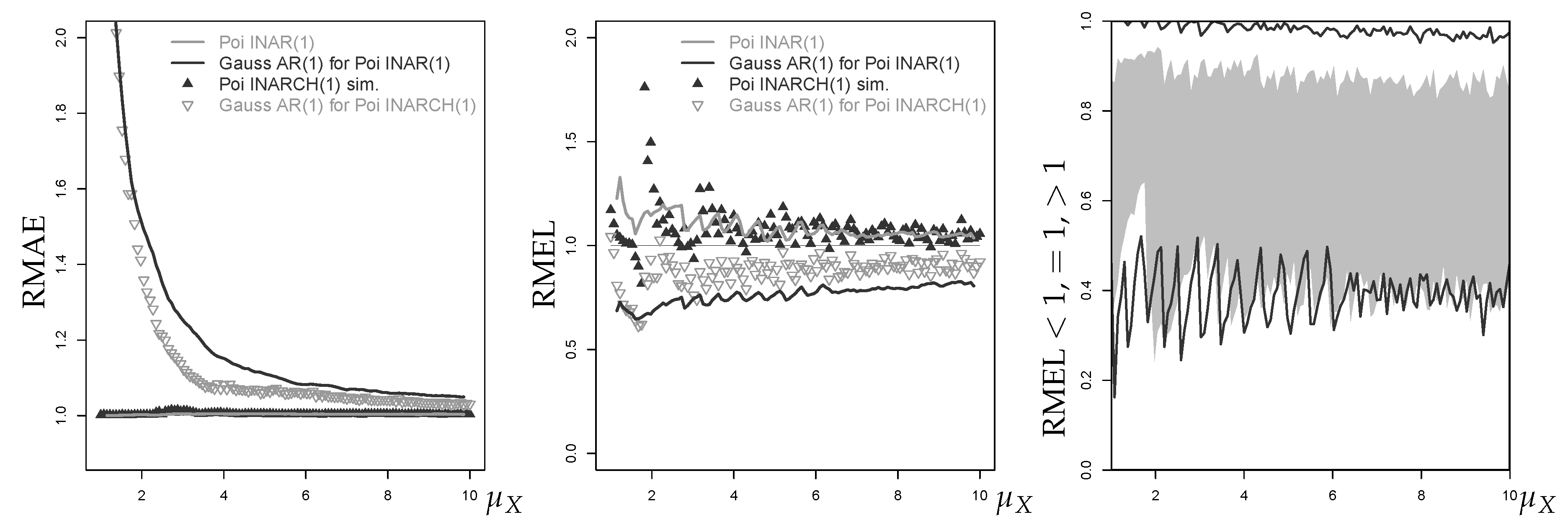 Econometrics 07 00030 g017 550