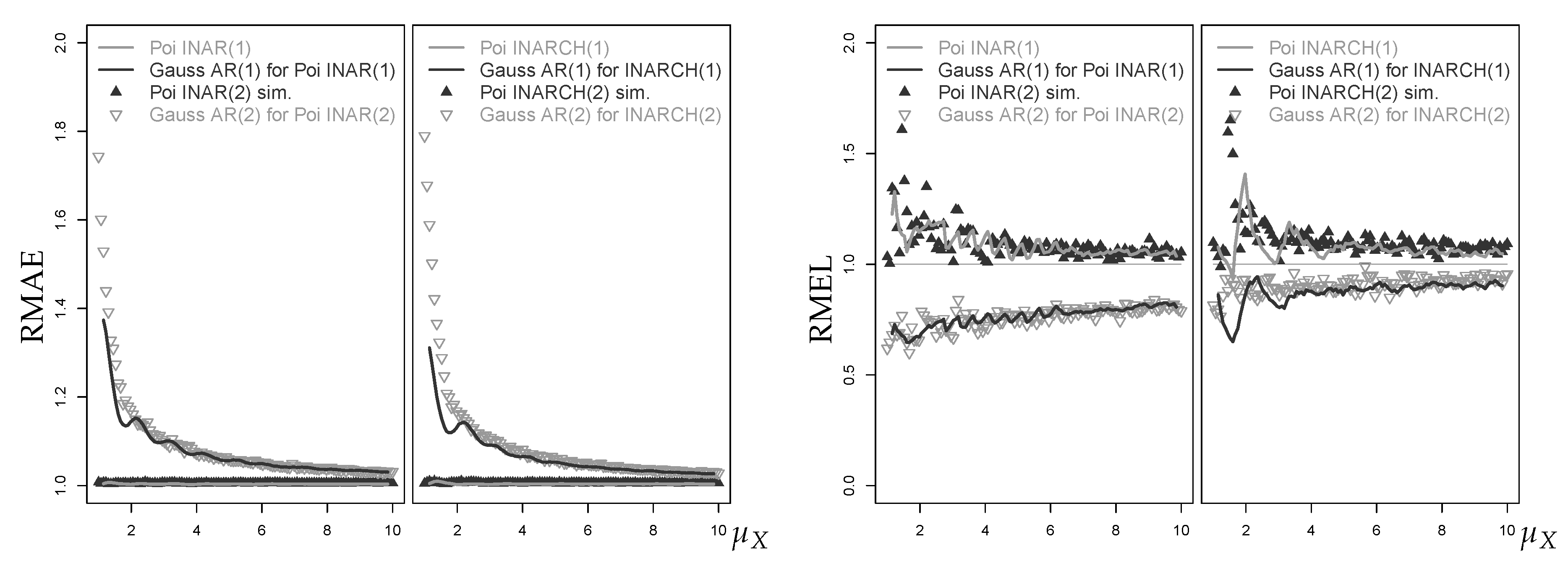 Econometrics 07 00030 g018 550