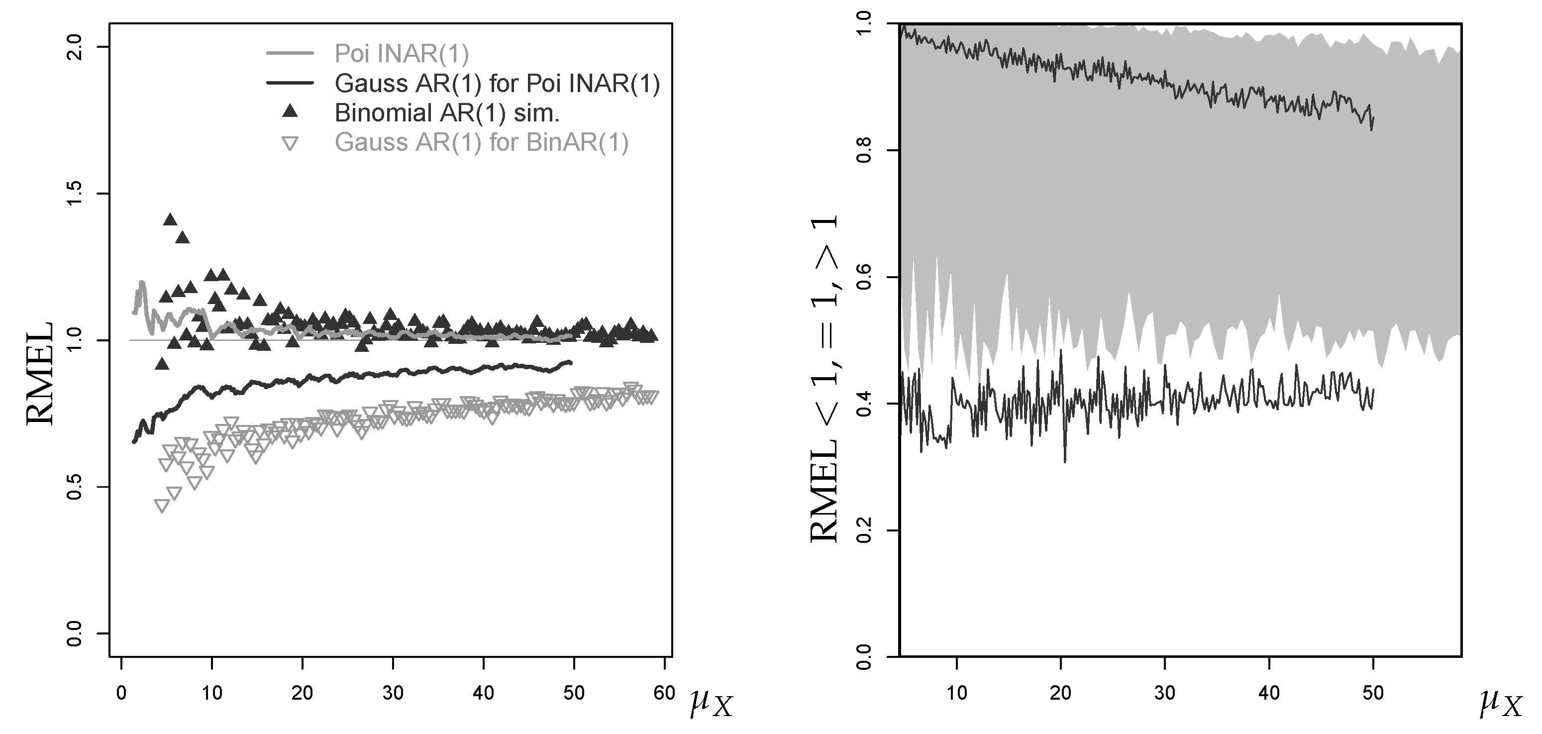 Econometrics 07 00030 g019 550