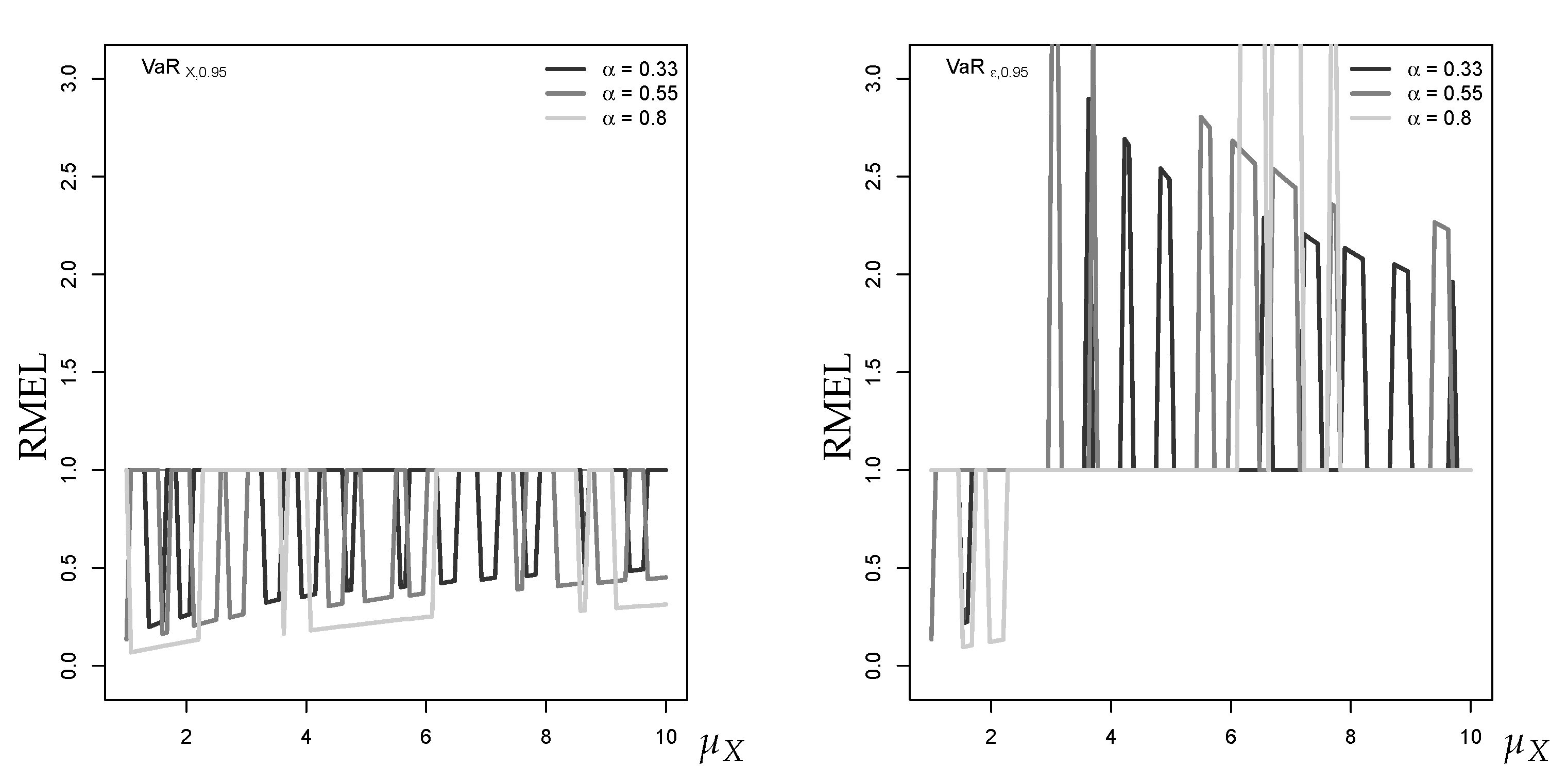 Econometrics 07 00030 g0a1 550