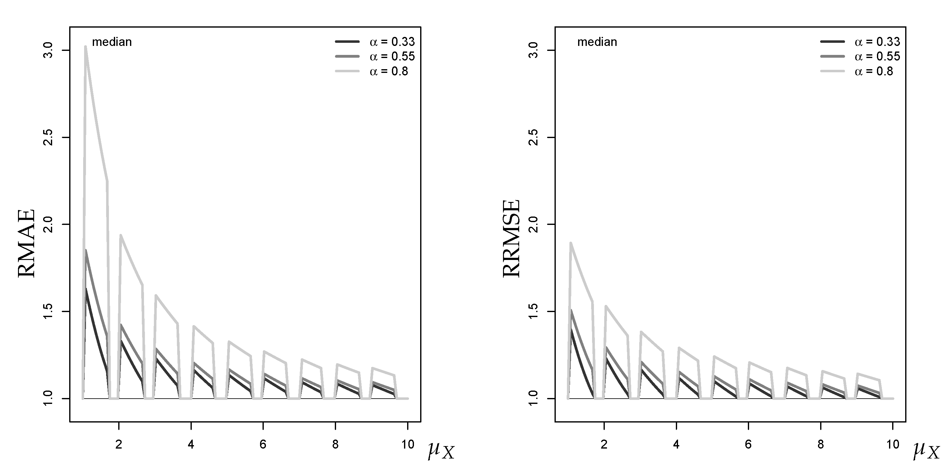 Econometrics 07 00030 g0a2 550