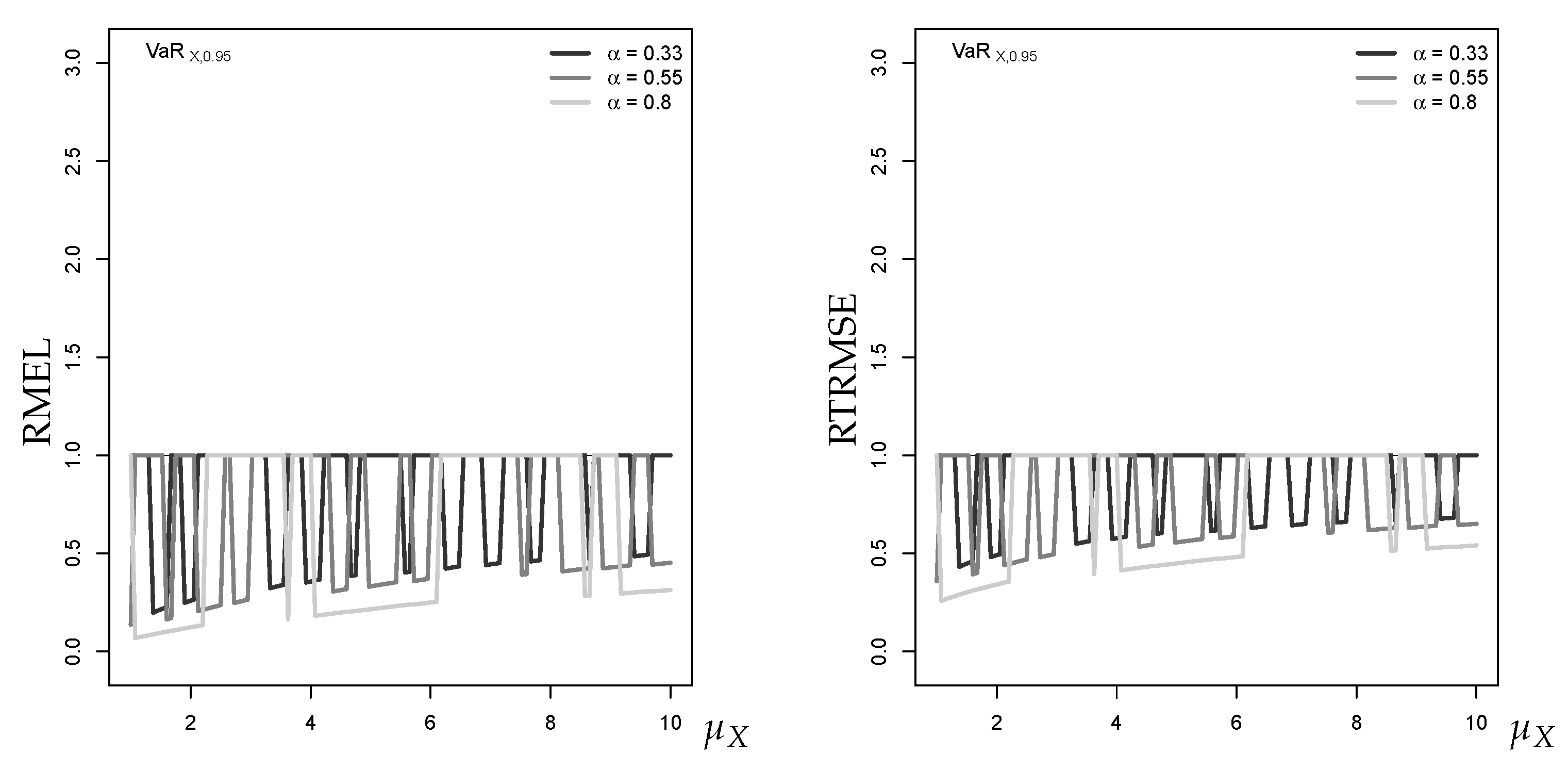 Econometrics 07 00030 g0a3 550
