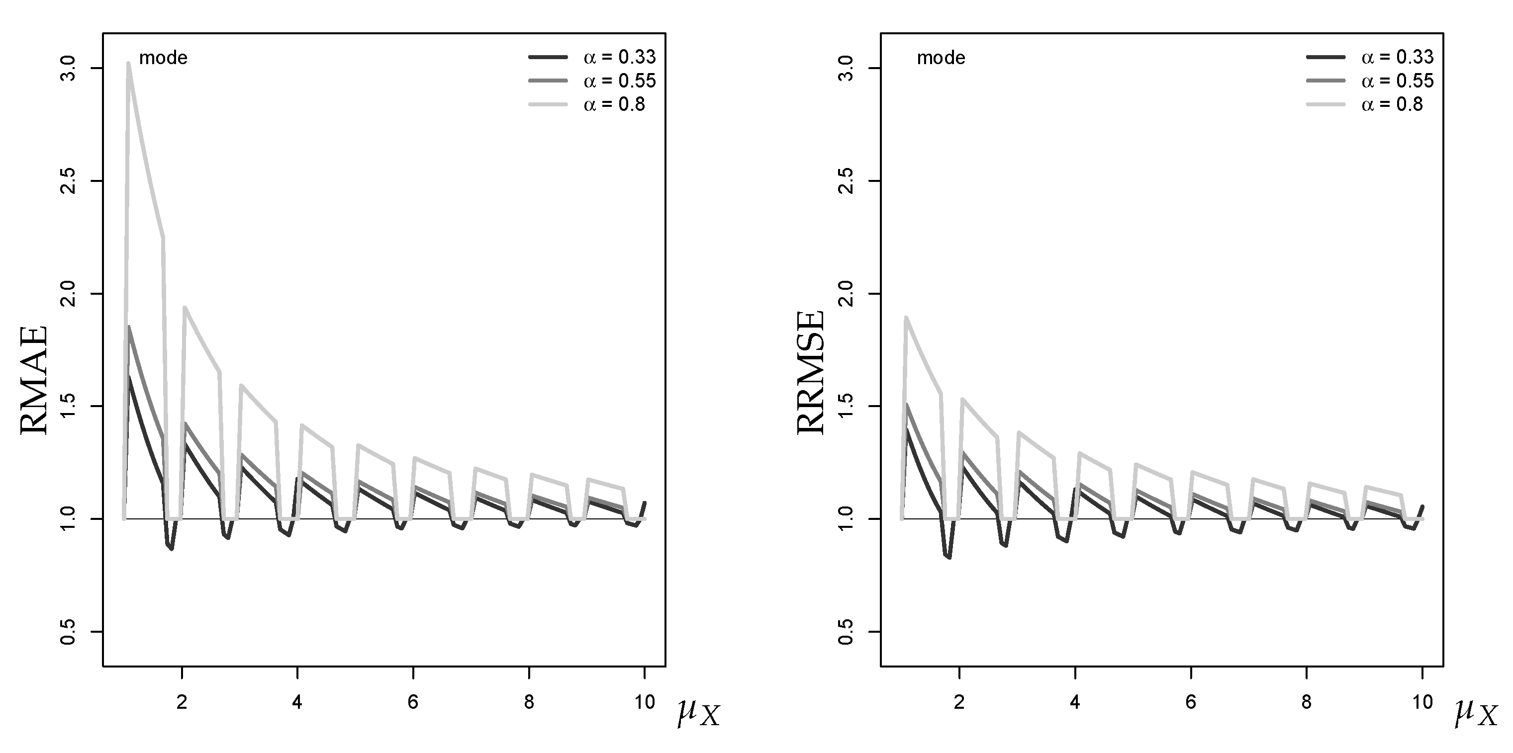 Econometrics 07 00030 g0a4 550