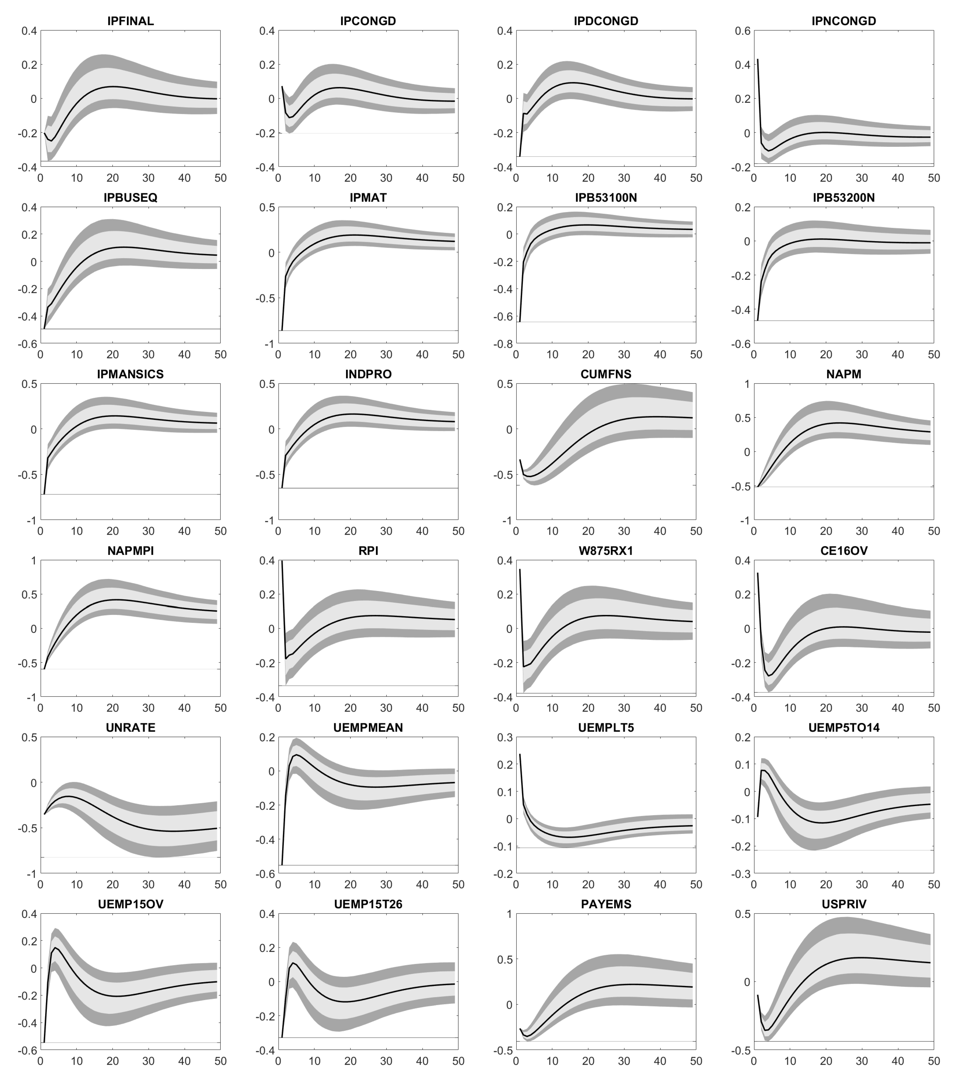 Econometrics 07 00031 g0a1