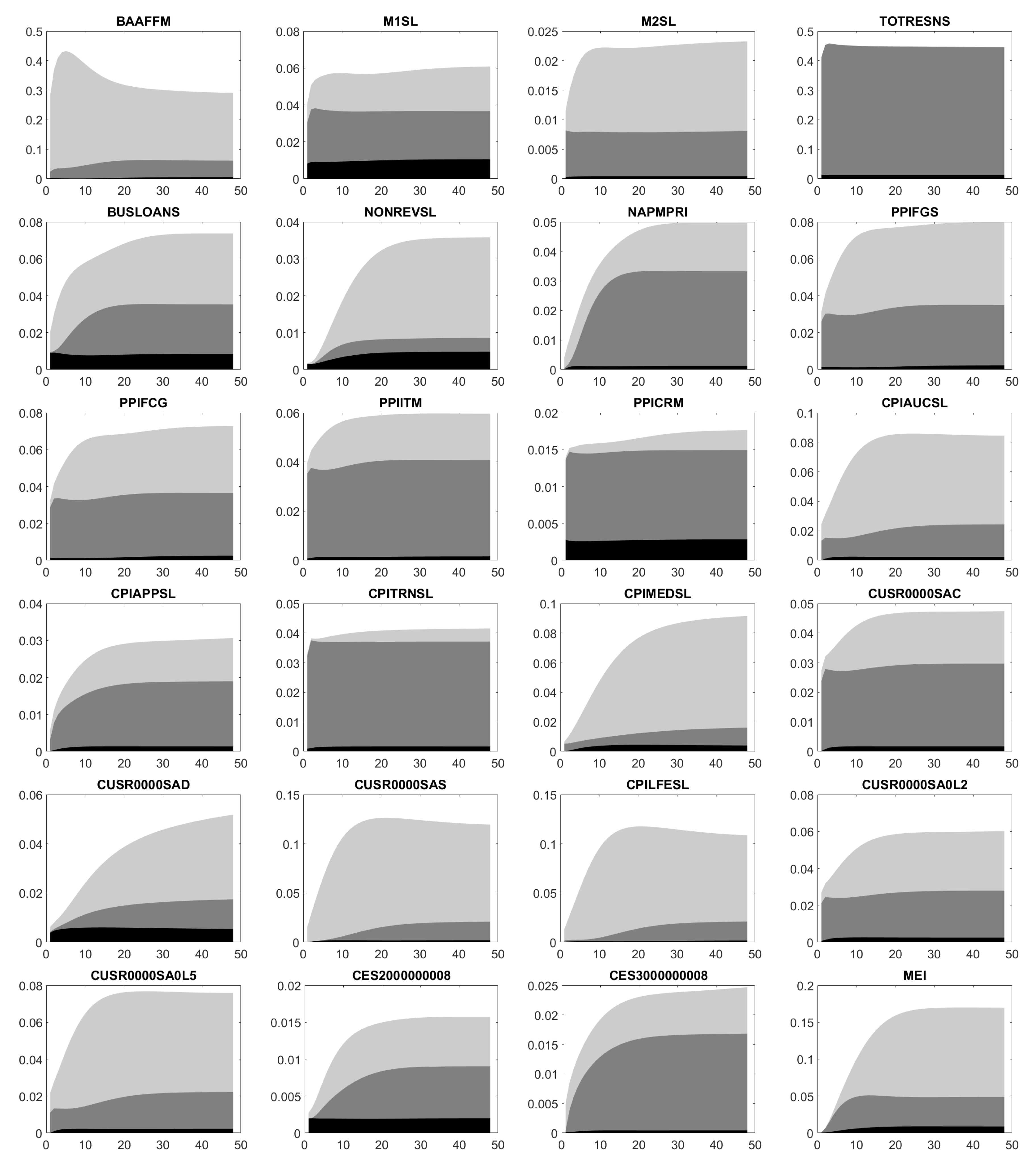 Econometrics 07 00031 g0a9