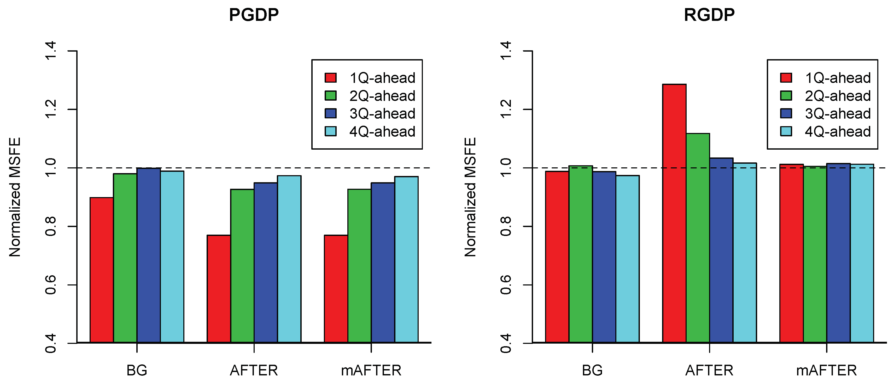 Econometrics 07 00039 g006