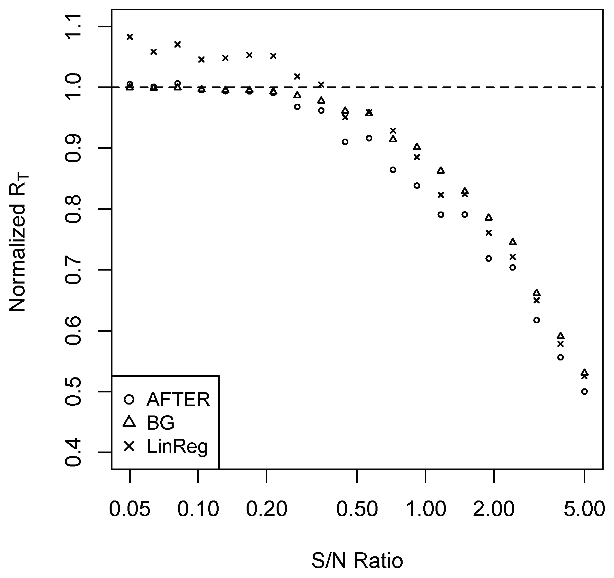 Econometrics 07 00039 g0a1