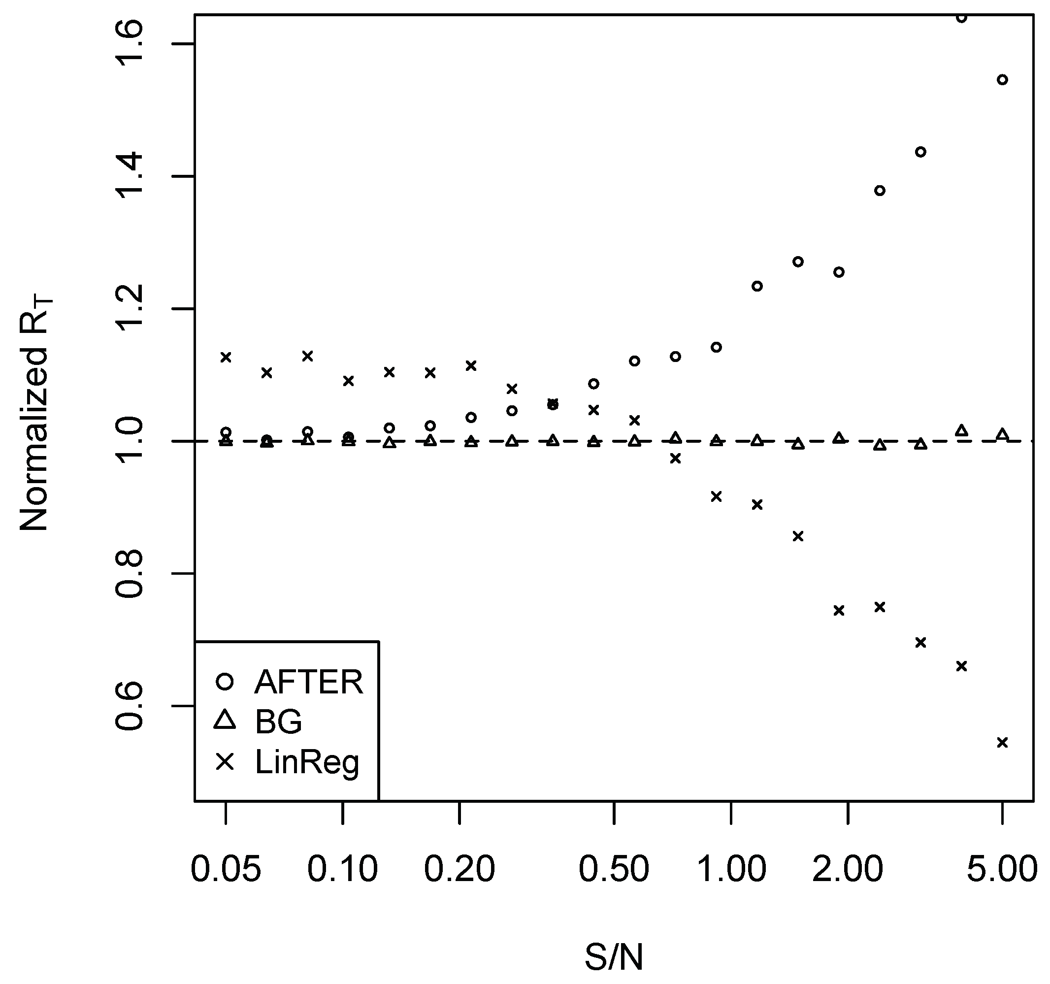 Econometrics 07 00039 g0a2