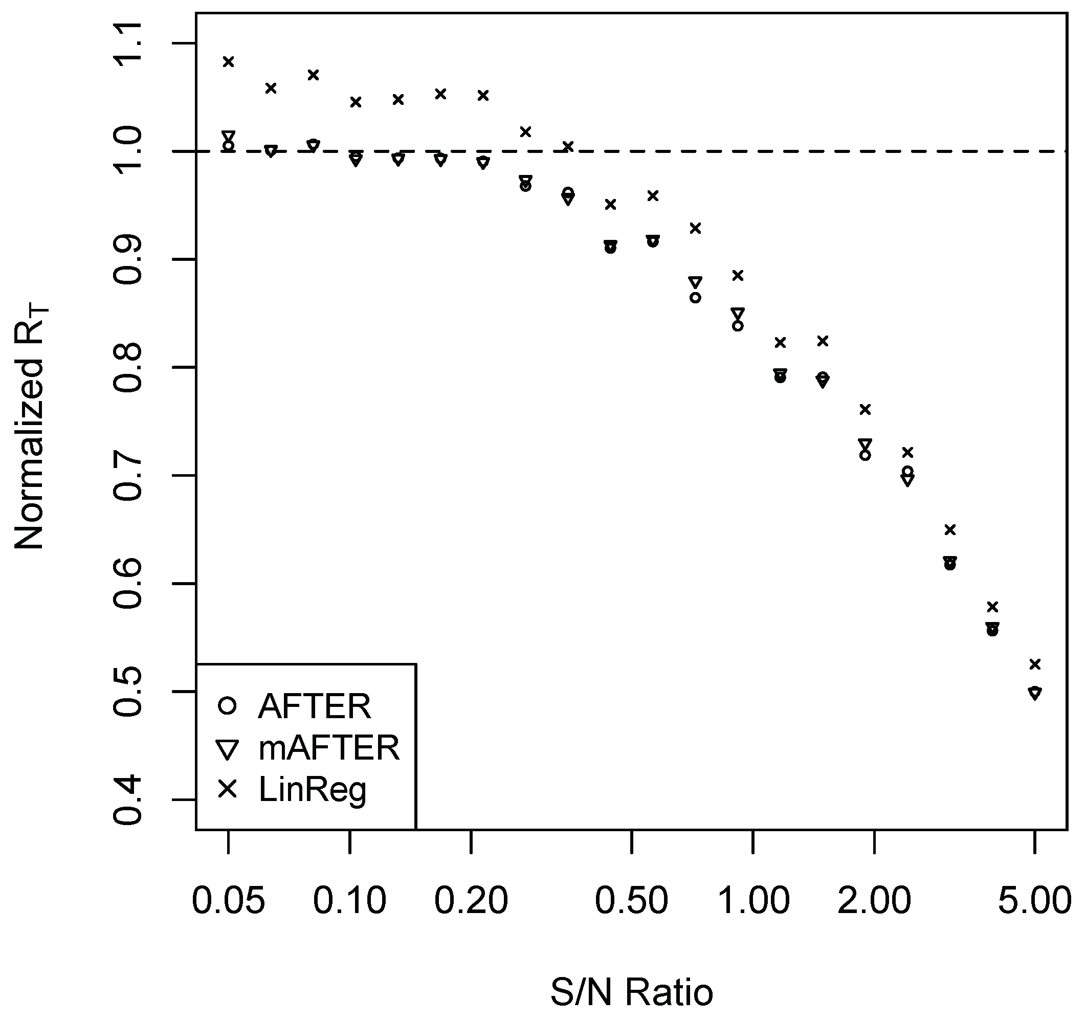 Econometrics 07 00039 g0a3