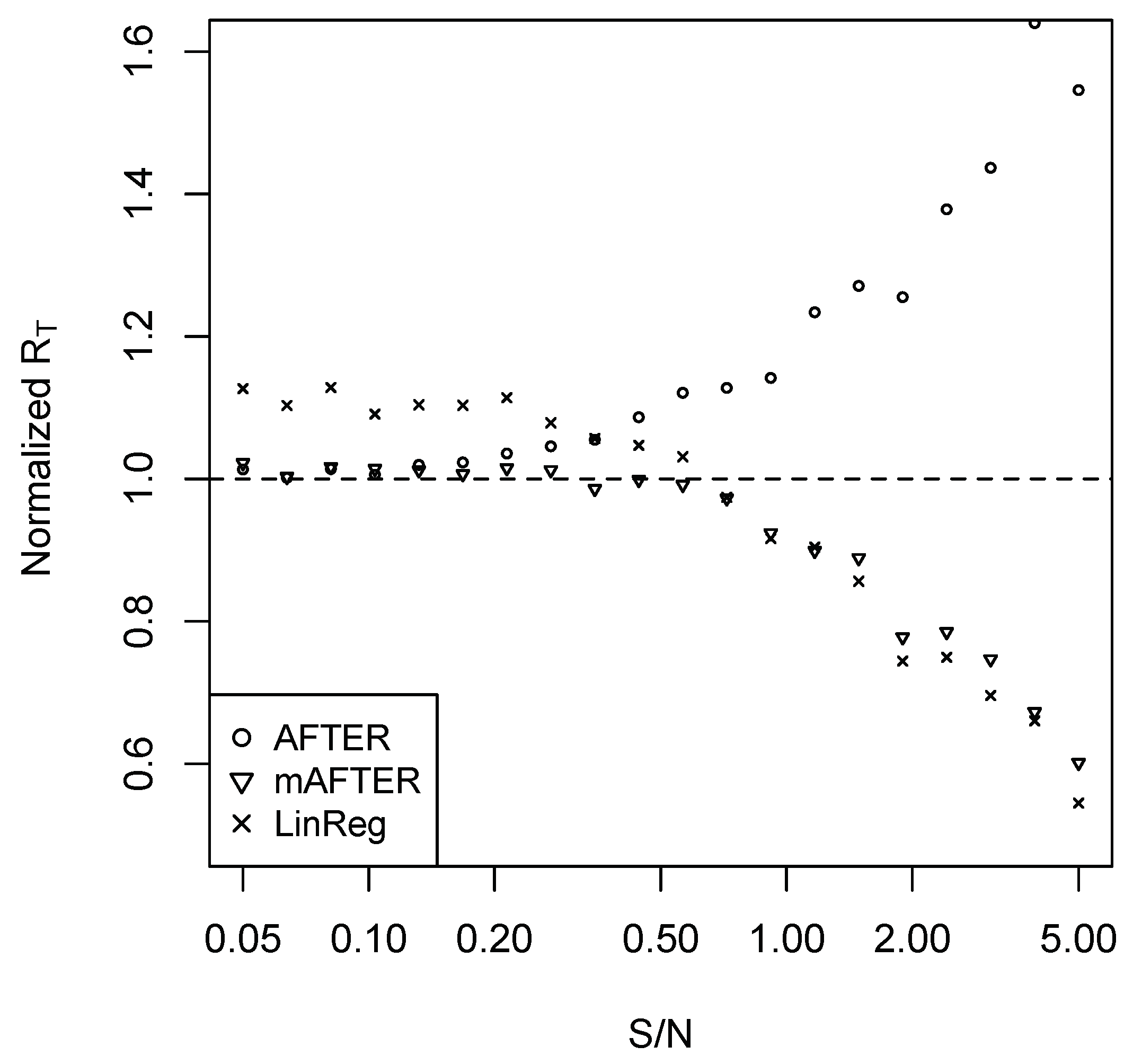 Econometrics 07 00039 g0a4