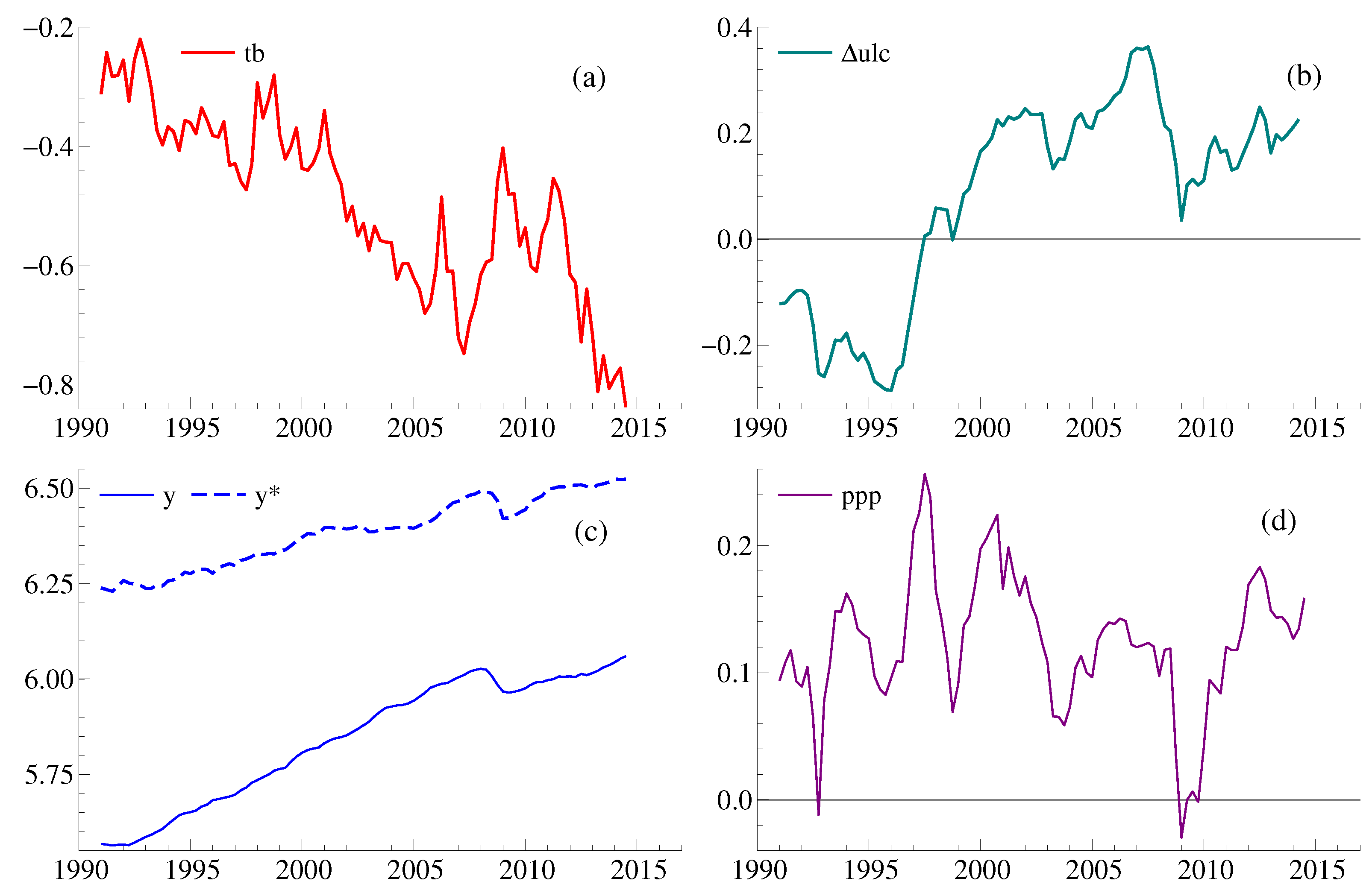 Econometrics 07 00042 g001 Econometrics 07 00042 g001