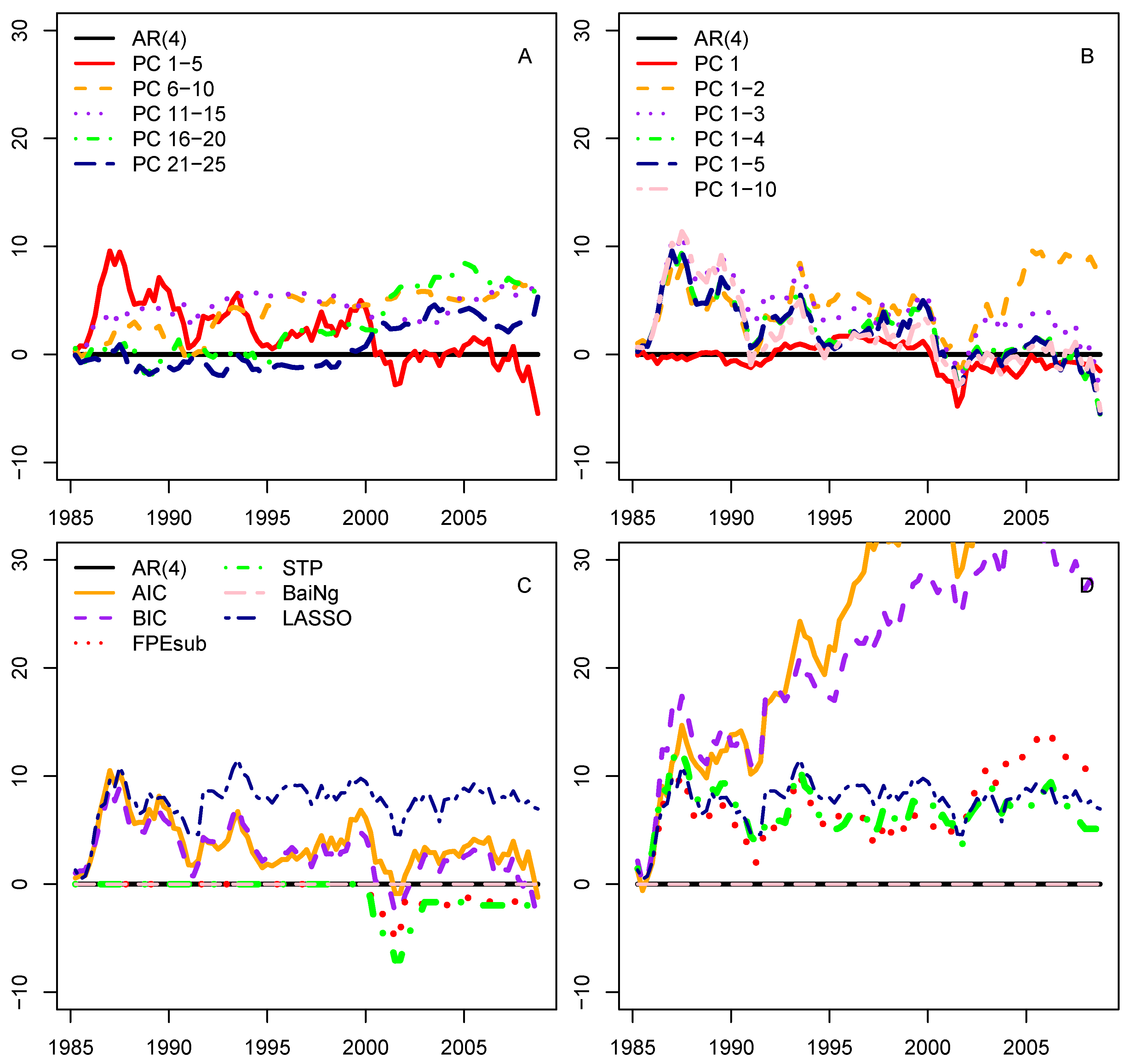 Econometrics 07 00046 g002