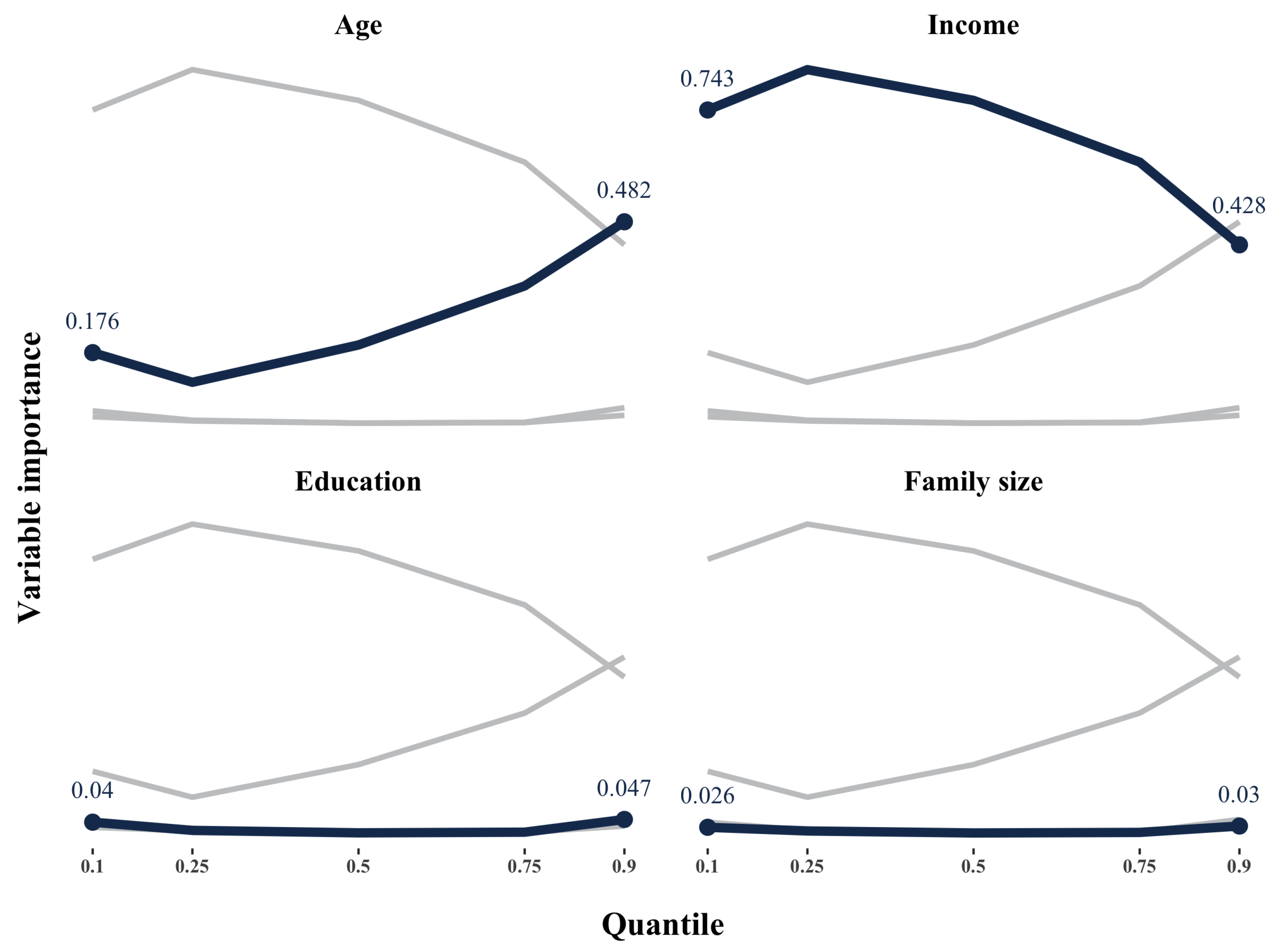 Econometrics 07 00049 g001