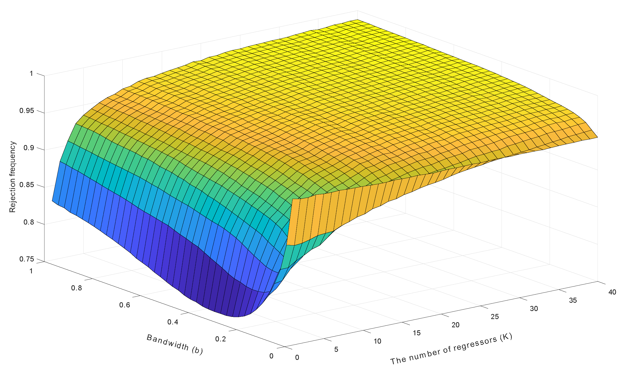 Econometrics 07 00050 g003