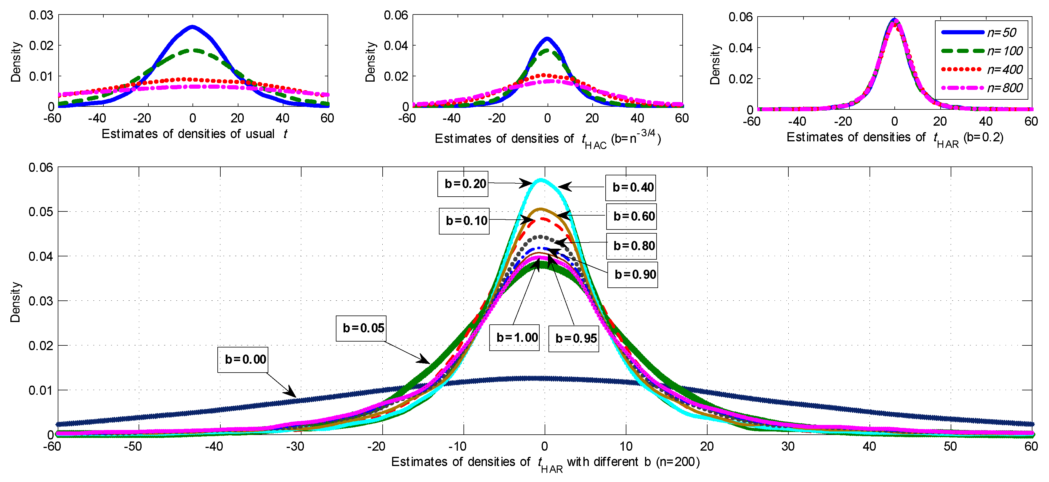 Econometrics 07 00050 g004