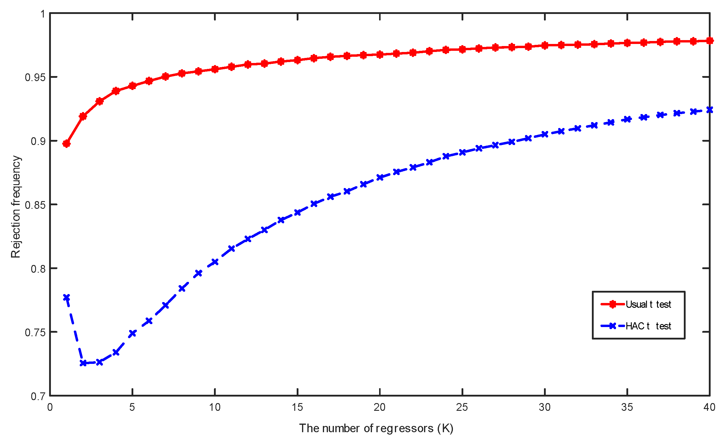 Econometrics 07 00050 g007