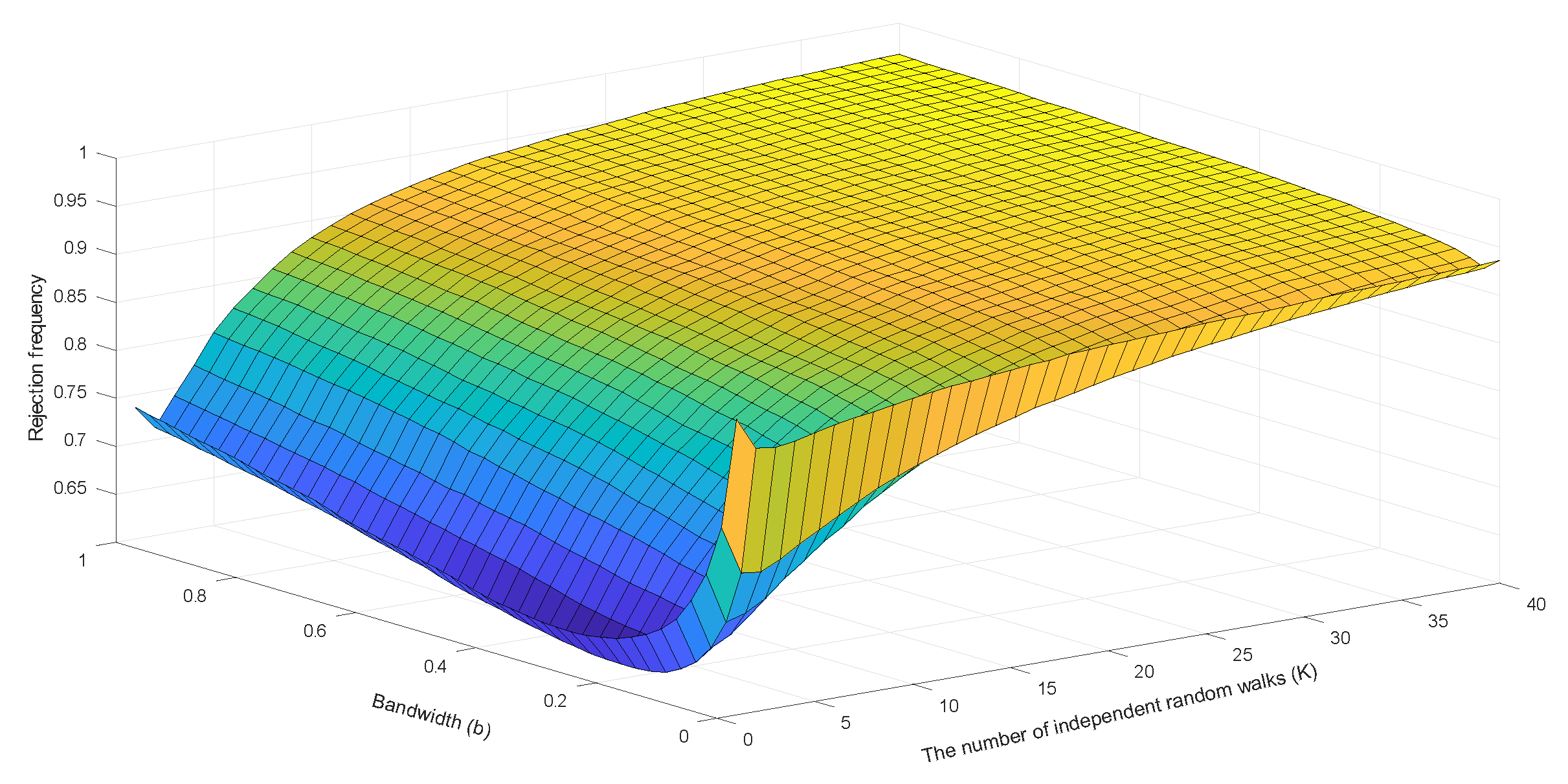 Econometrics 07 00050 g008
