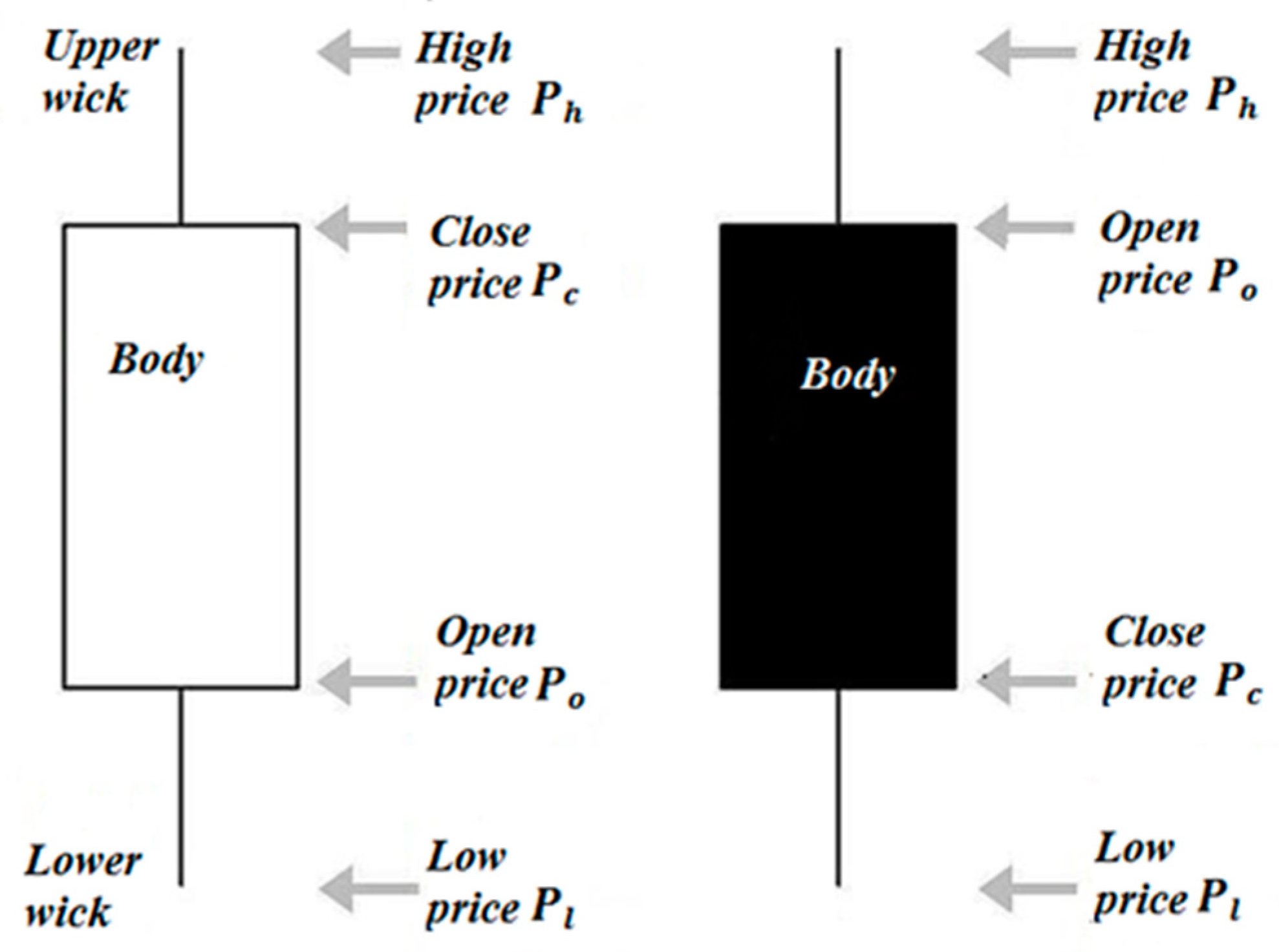 Econometrics 08 00001 g004