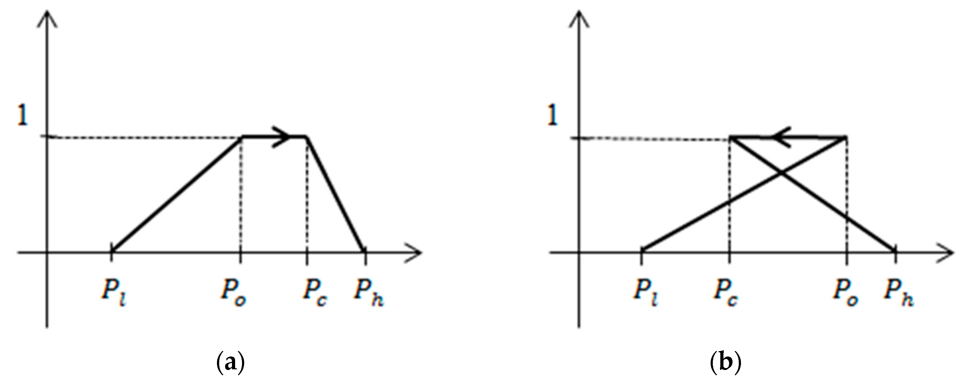Econometrics 08 00001 g006