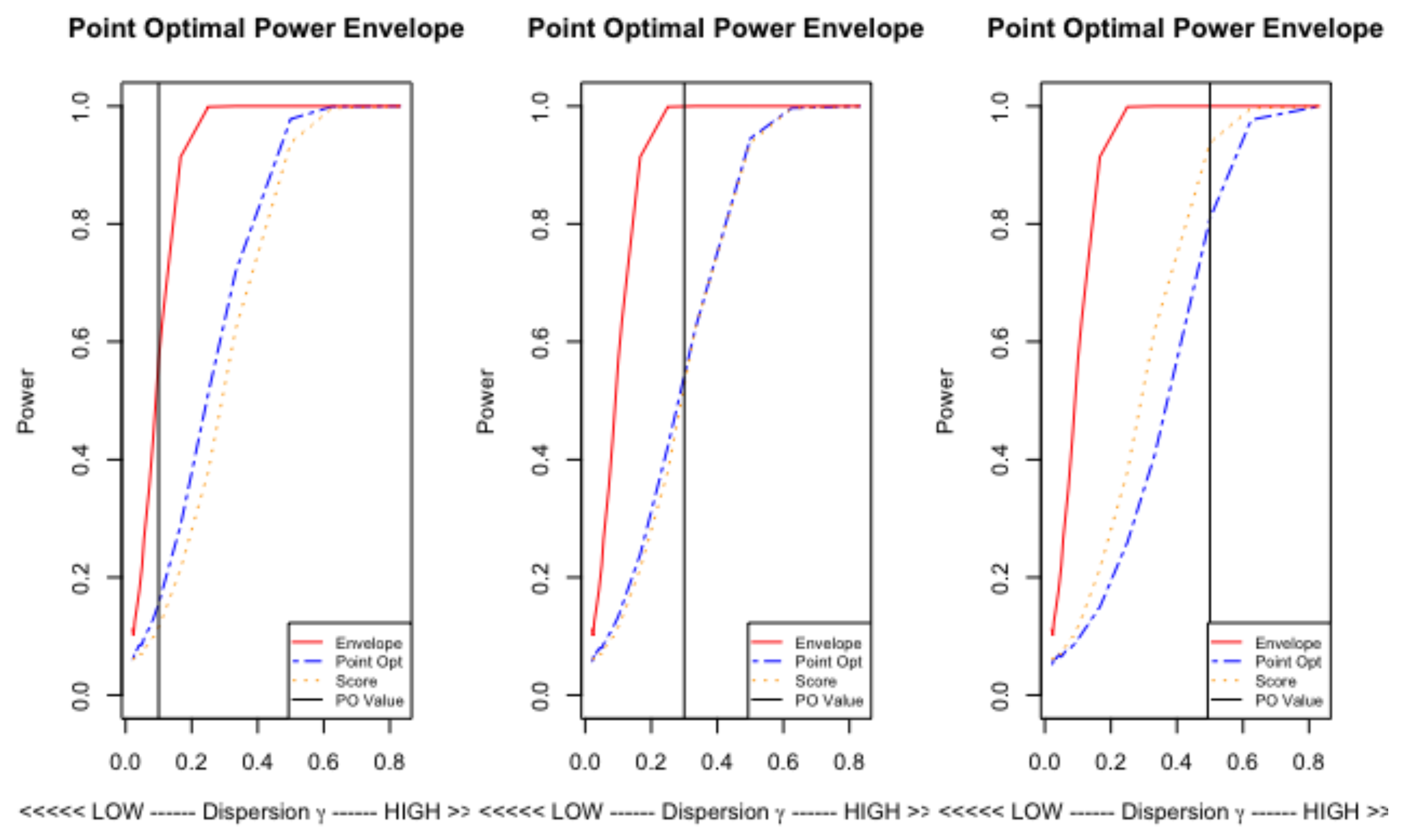 Econometrics 08 00009 g004 Econometrics 08 00009 g004