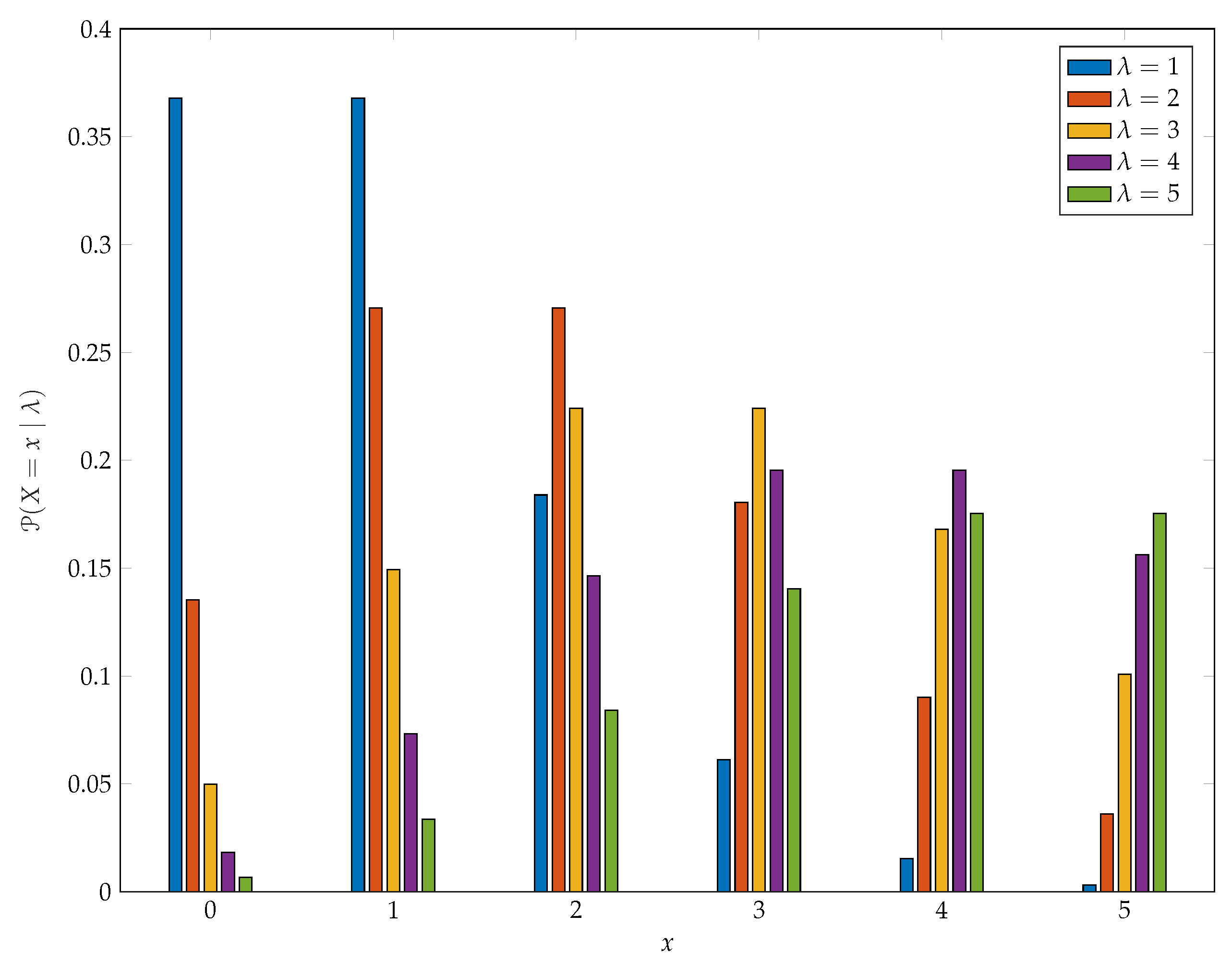 Econometrics 08 00009 g006 Econometrics 08 00009 g006
