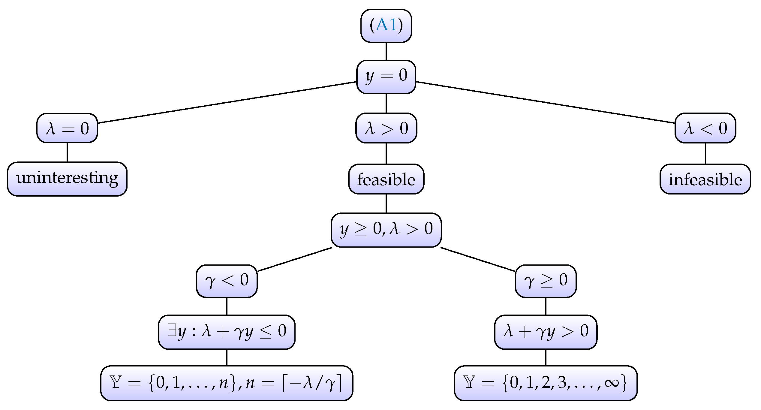 Econometrics 08 00009 g0a1 Econometrics 08 00009 g0a1