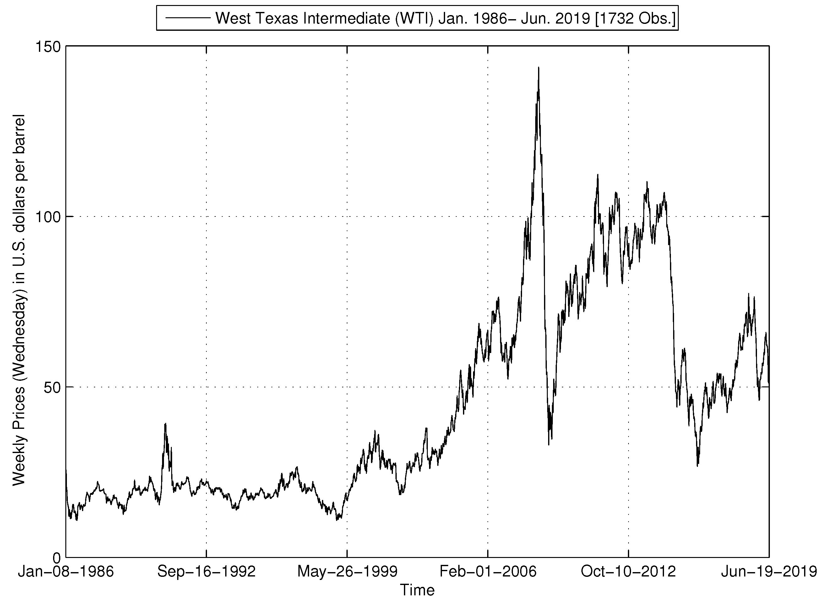 Econometrics 08 00012 g001 Econometrics 08 00012 g001