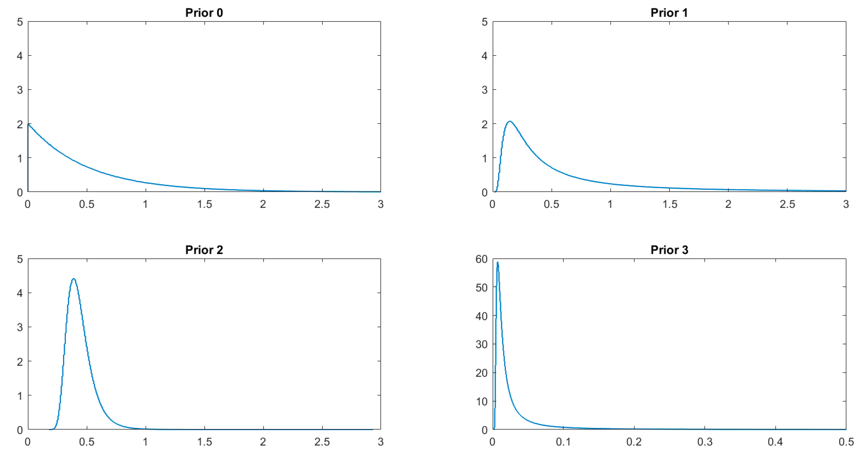 Econometrics 08 00013 g001